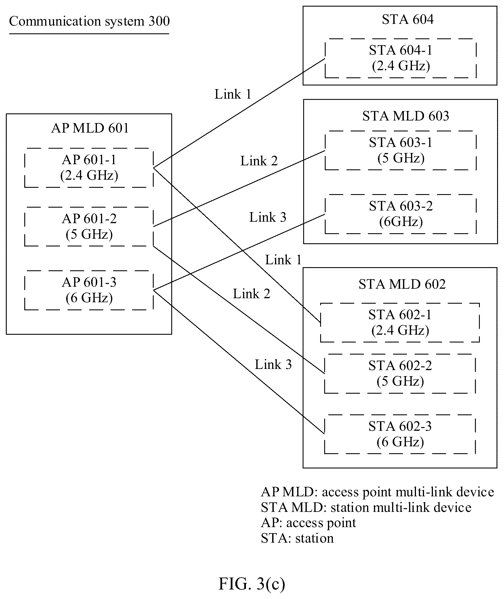 Patent US12309054 Figure 4 – Multi-link group addressed traffic transmission method and apparatus
