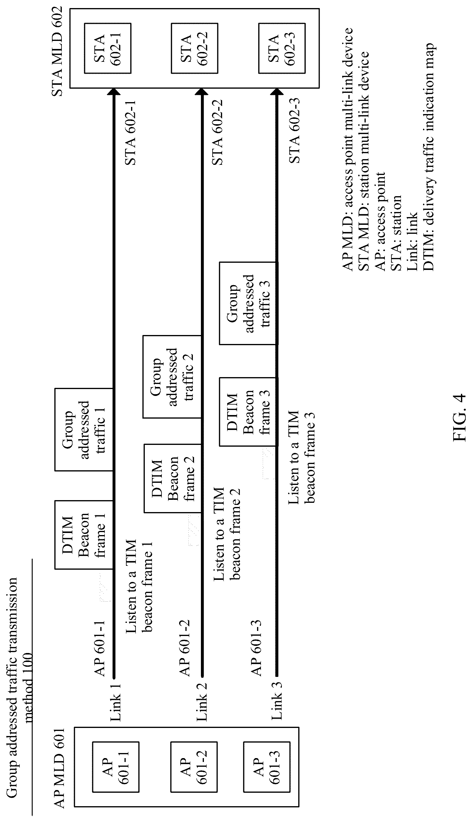 Patent US12309054 Figure 5 – Multi-link group addressed traffic transmission method and apparatus