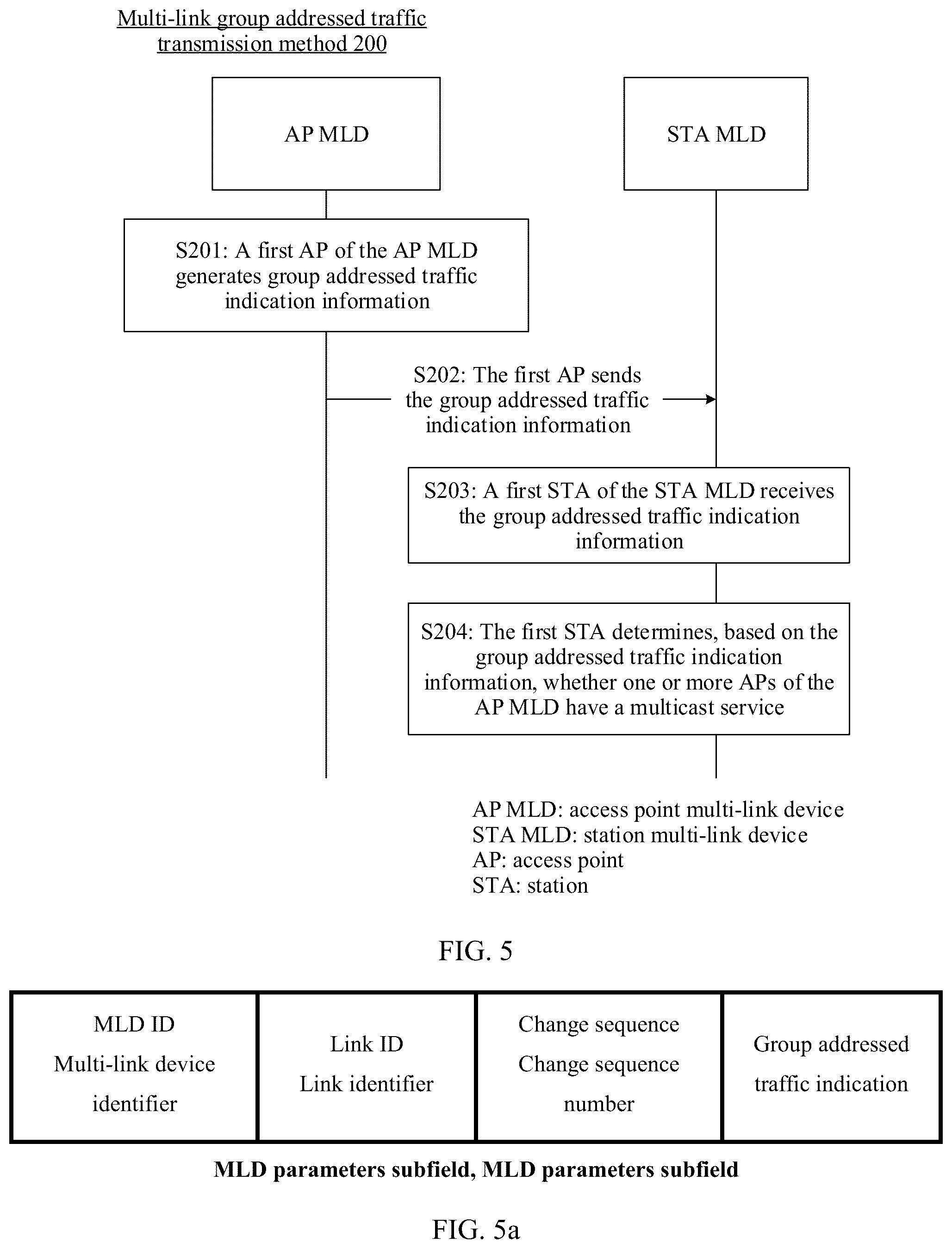 Patent US12309054 Figure 6 – Multi-link group addressed traffic transmission method and apparatus