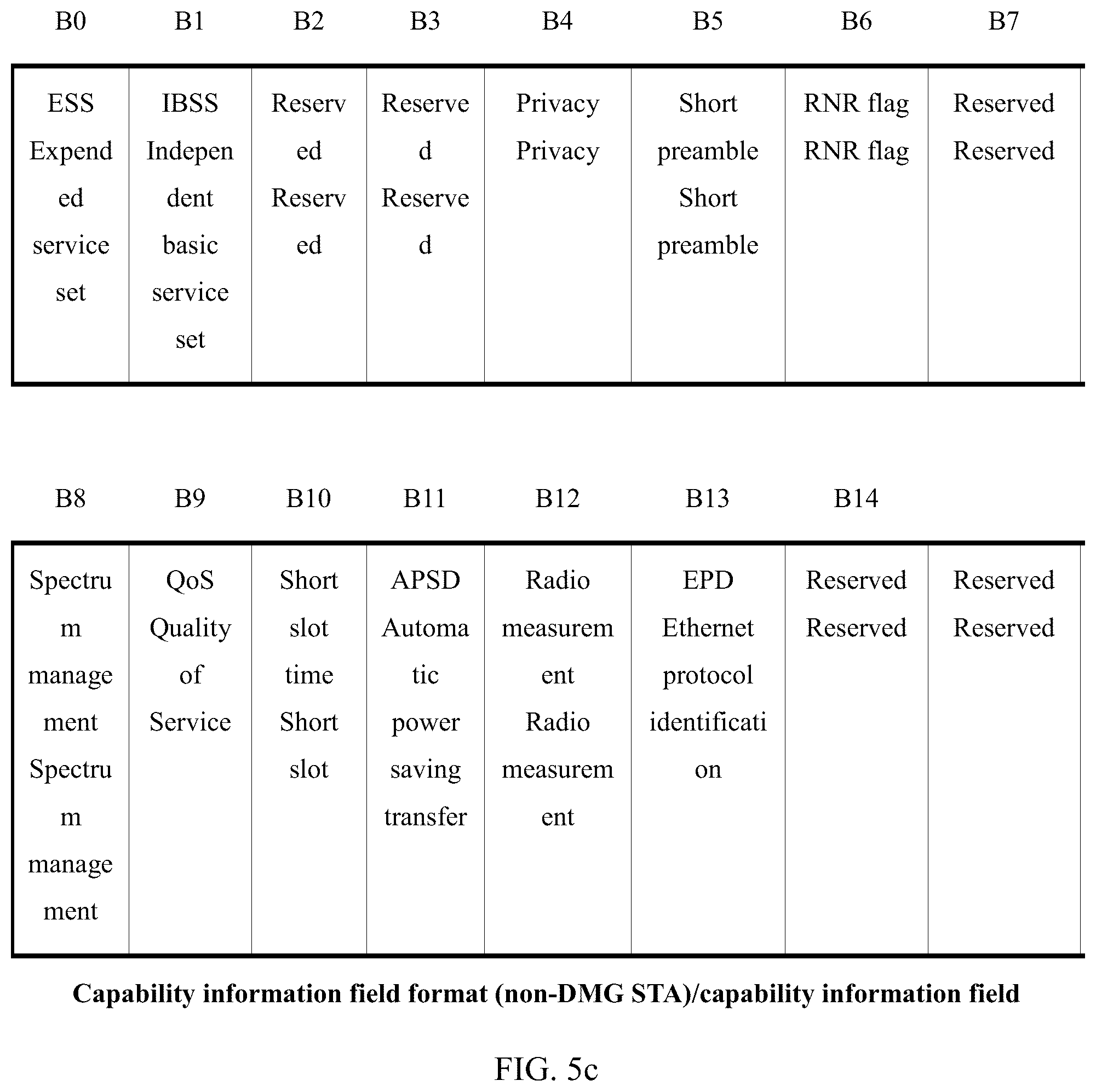 Patent US12309054 Figure 8 – Multi-link group addressed traffic transmission method and apparatus