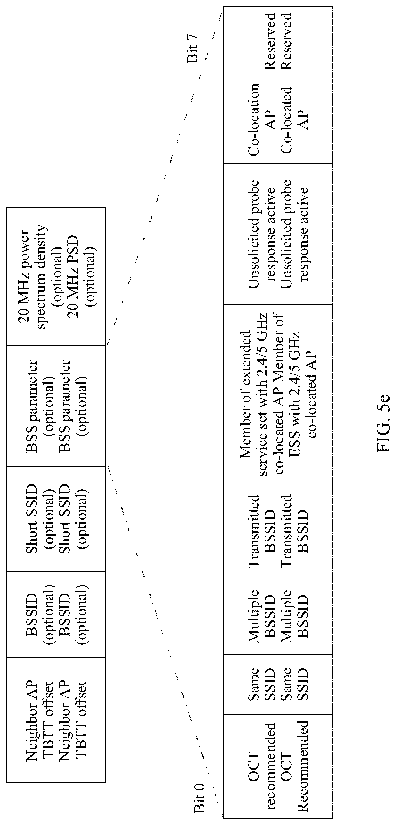 Patent US12309054 Figure 10 – Multi-link group addressed traffic transmission method and apparatus