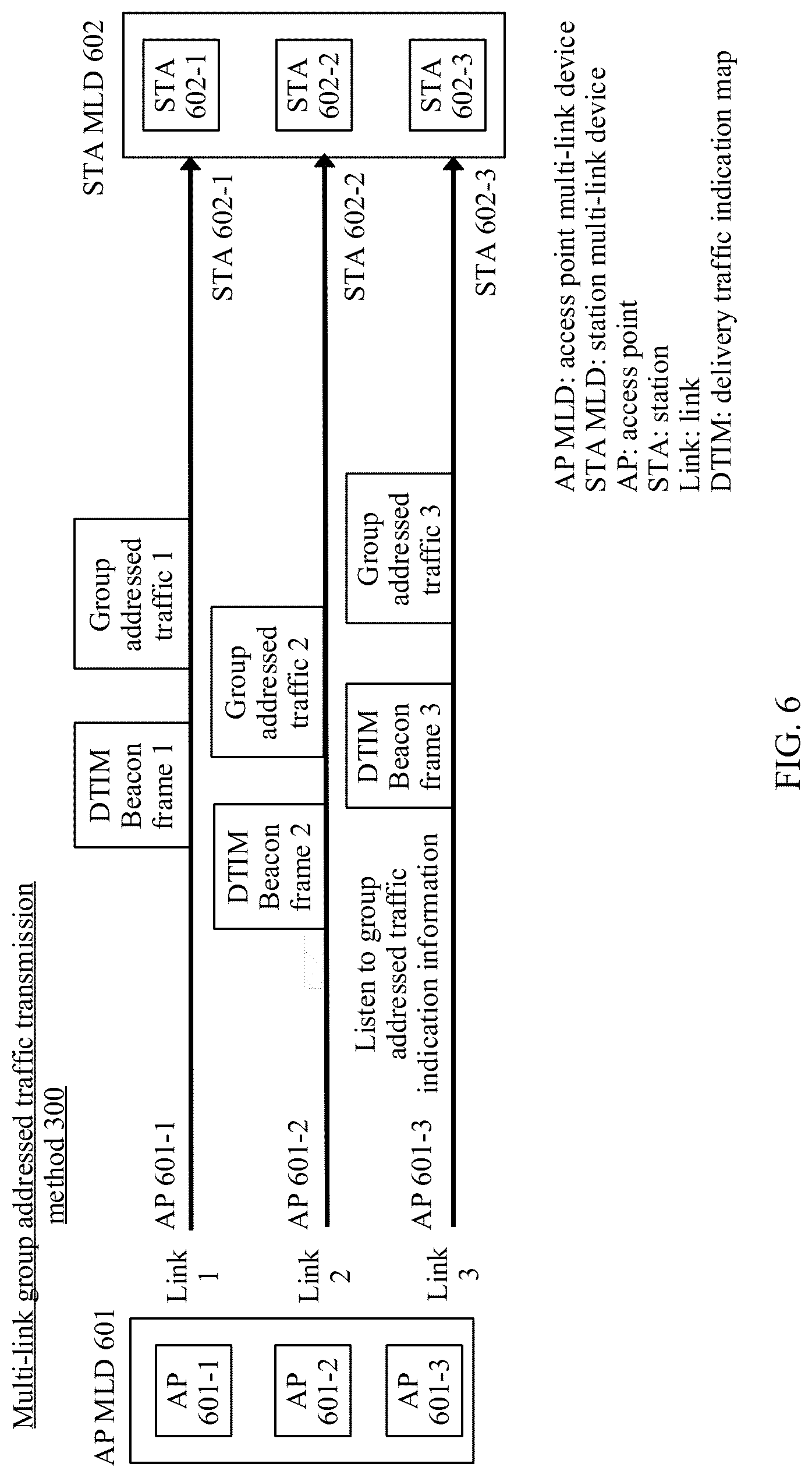 Patent US12309054 Figure 11 – Multi-link group addressed traffic transmission method and apparatus
