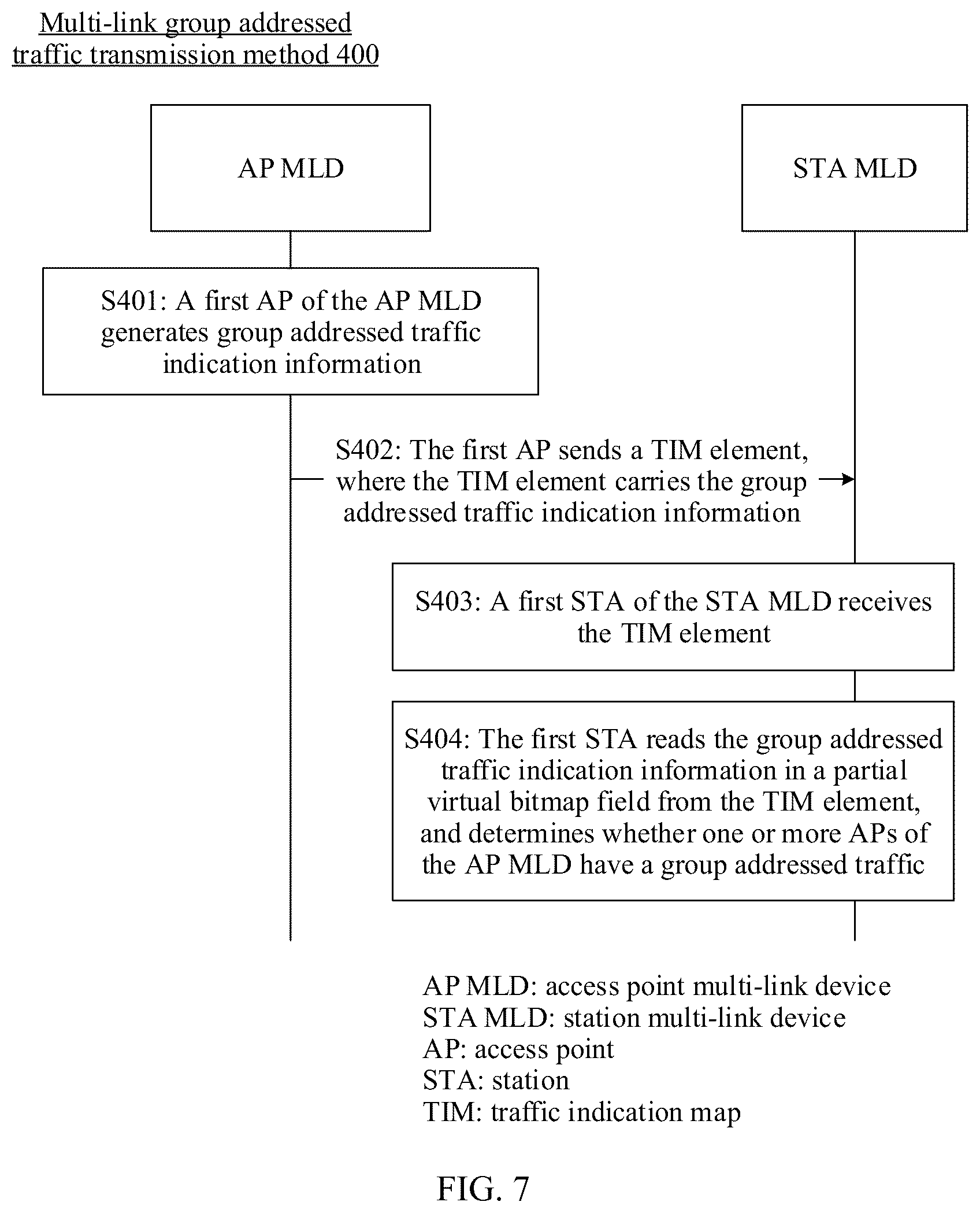 Patent US12309054 Figure 12 – Multi-link group addressed traffic transmission method and apparatus