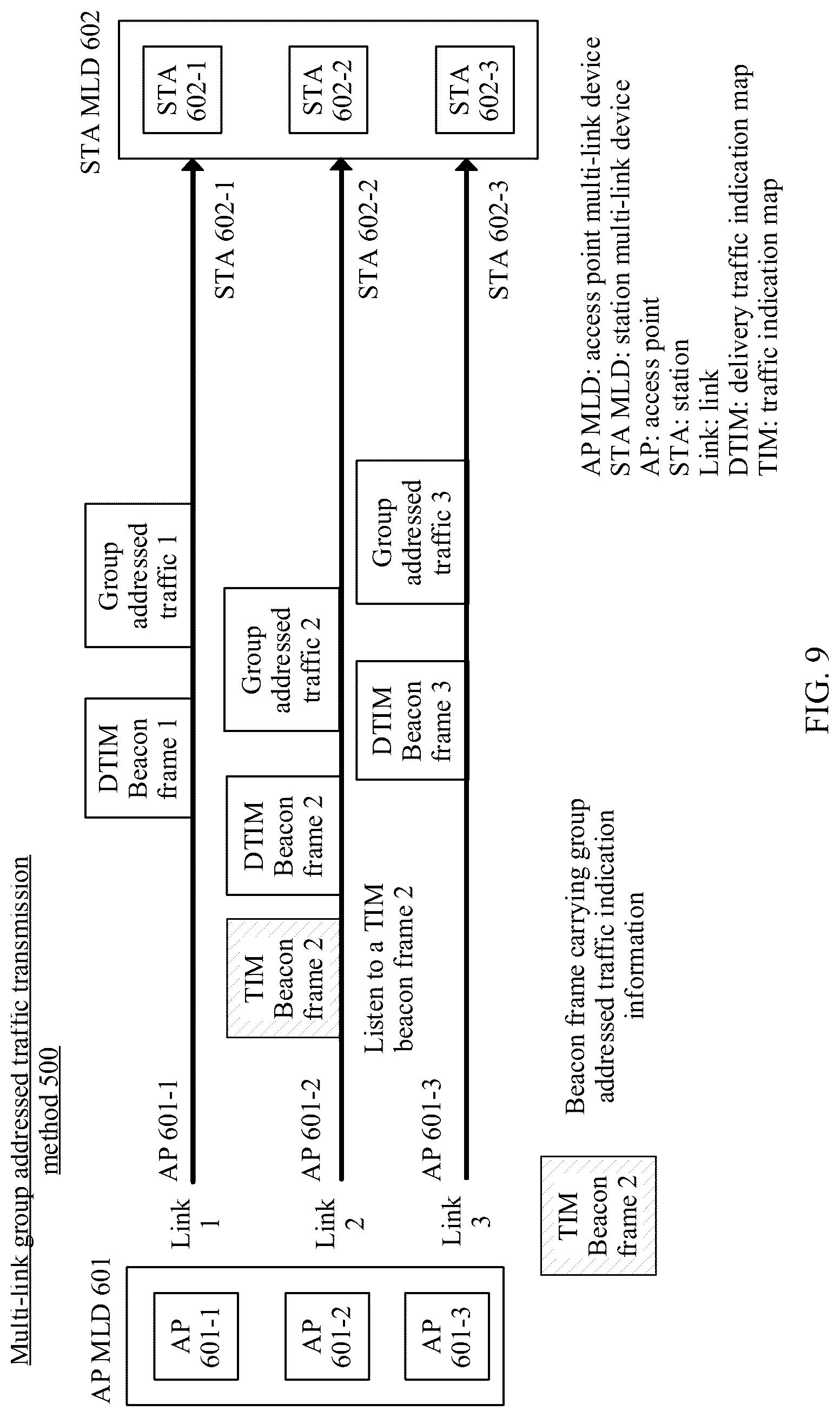Patent US12309054 Figure 14 – Multi-link group addressed traffic transmission method and apparatus