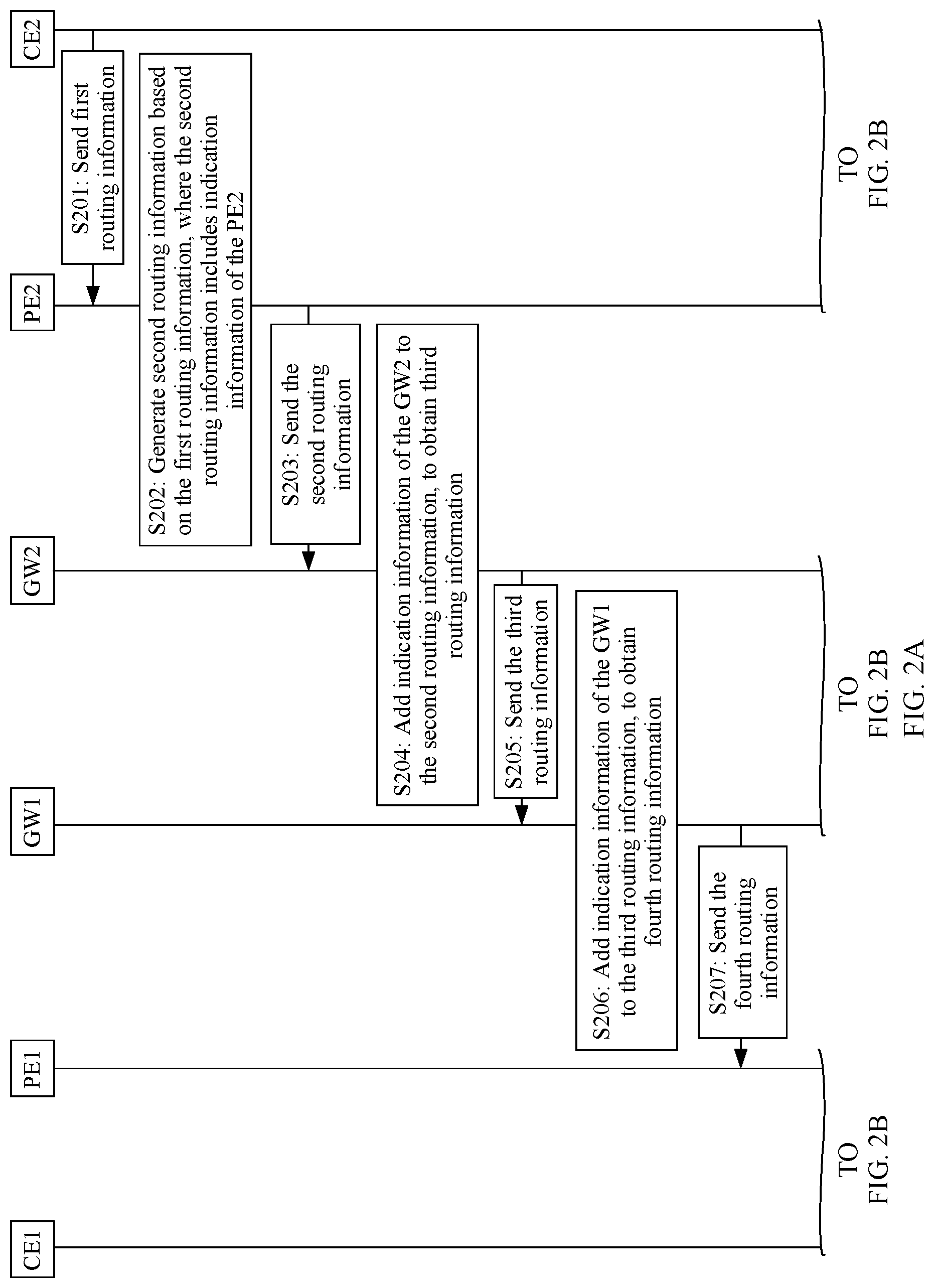 Patent US12309055 Figure 2 – Route determining method and apparatus and network device