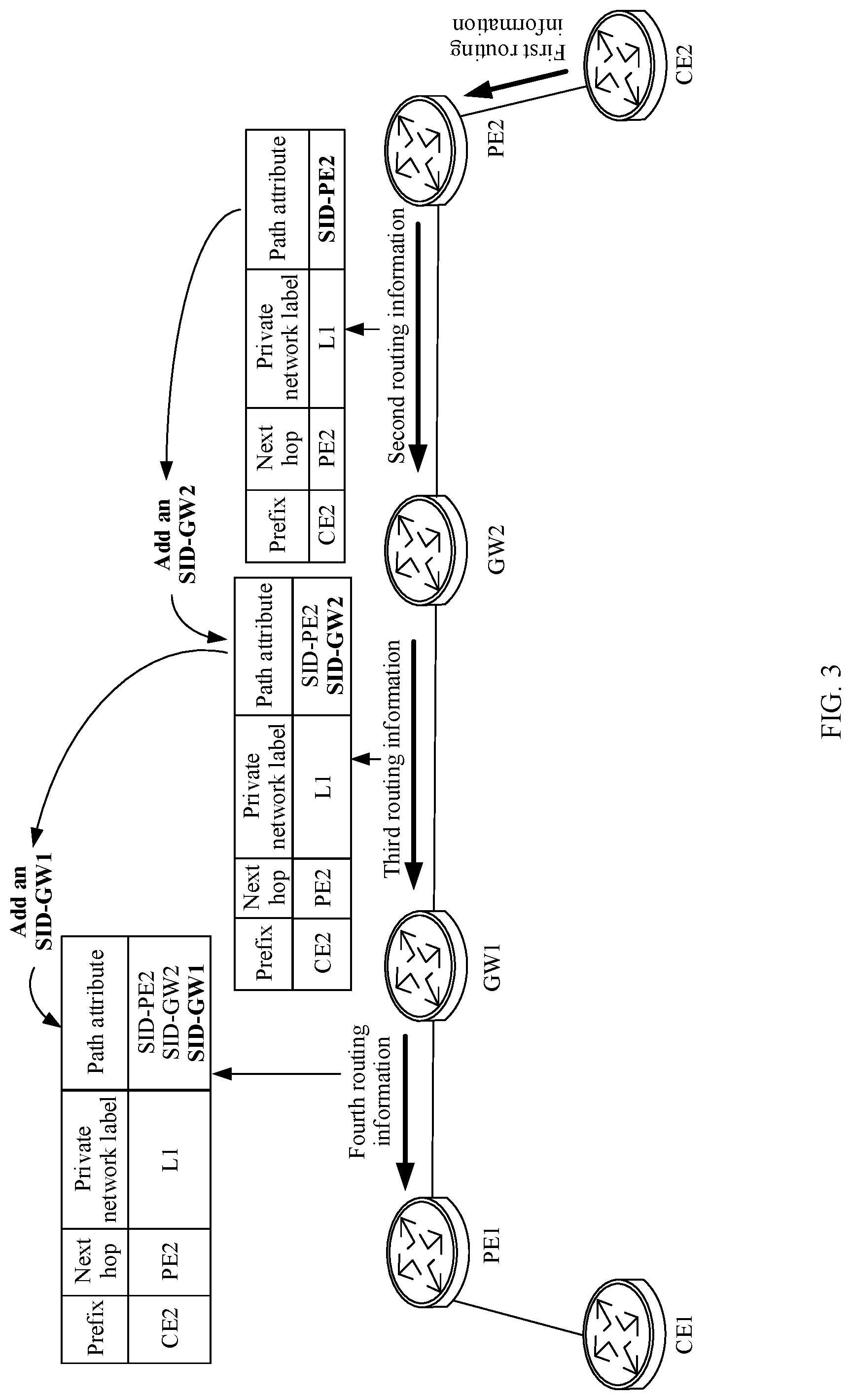Patent US12309055 Figure 5 – Route determining method and apparatus and network device
