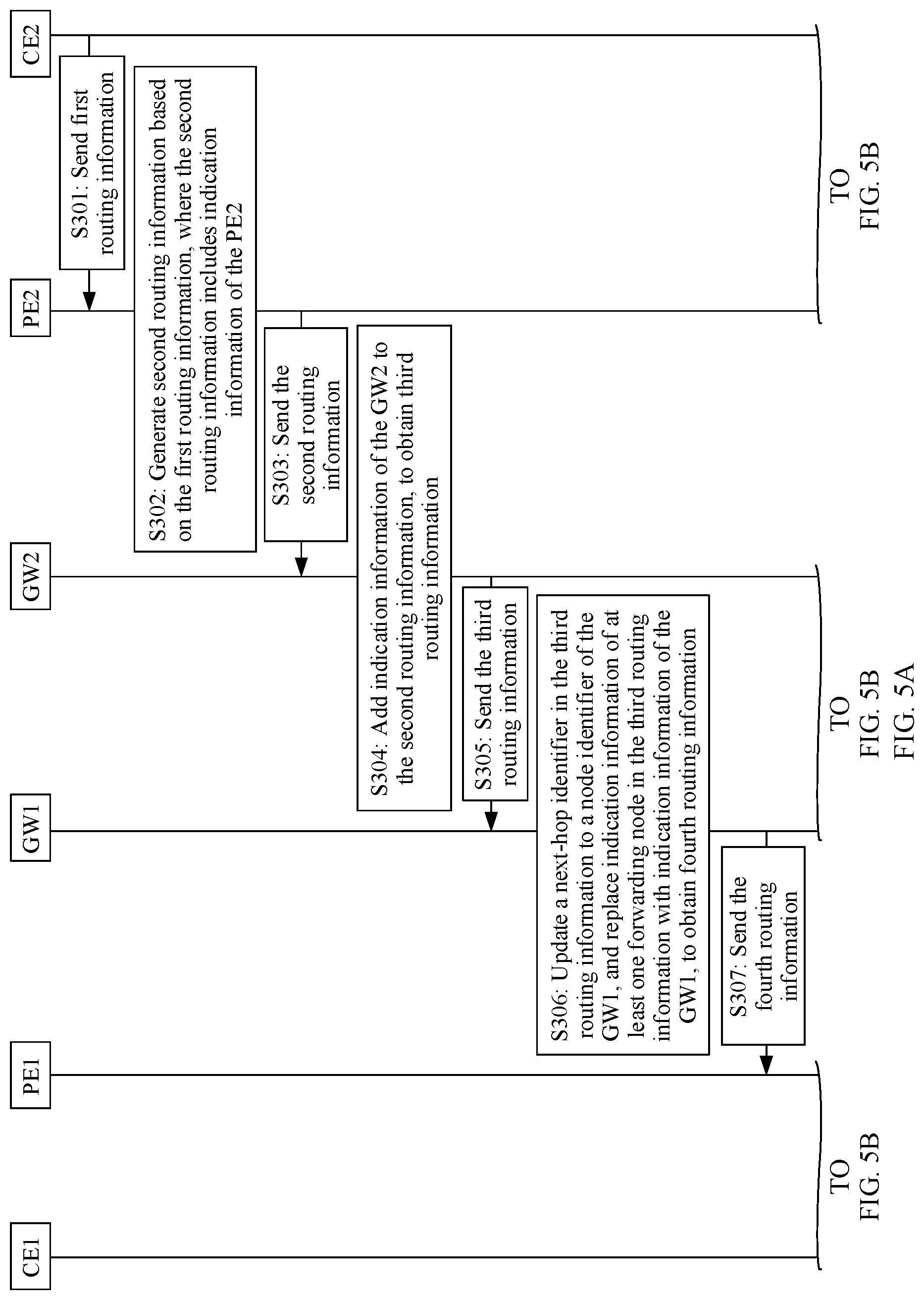 Patent US12309055 Figure 7 – Route determining method and apparatus and network device