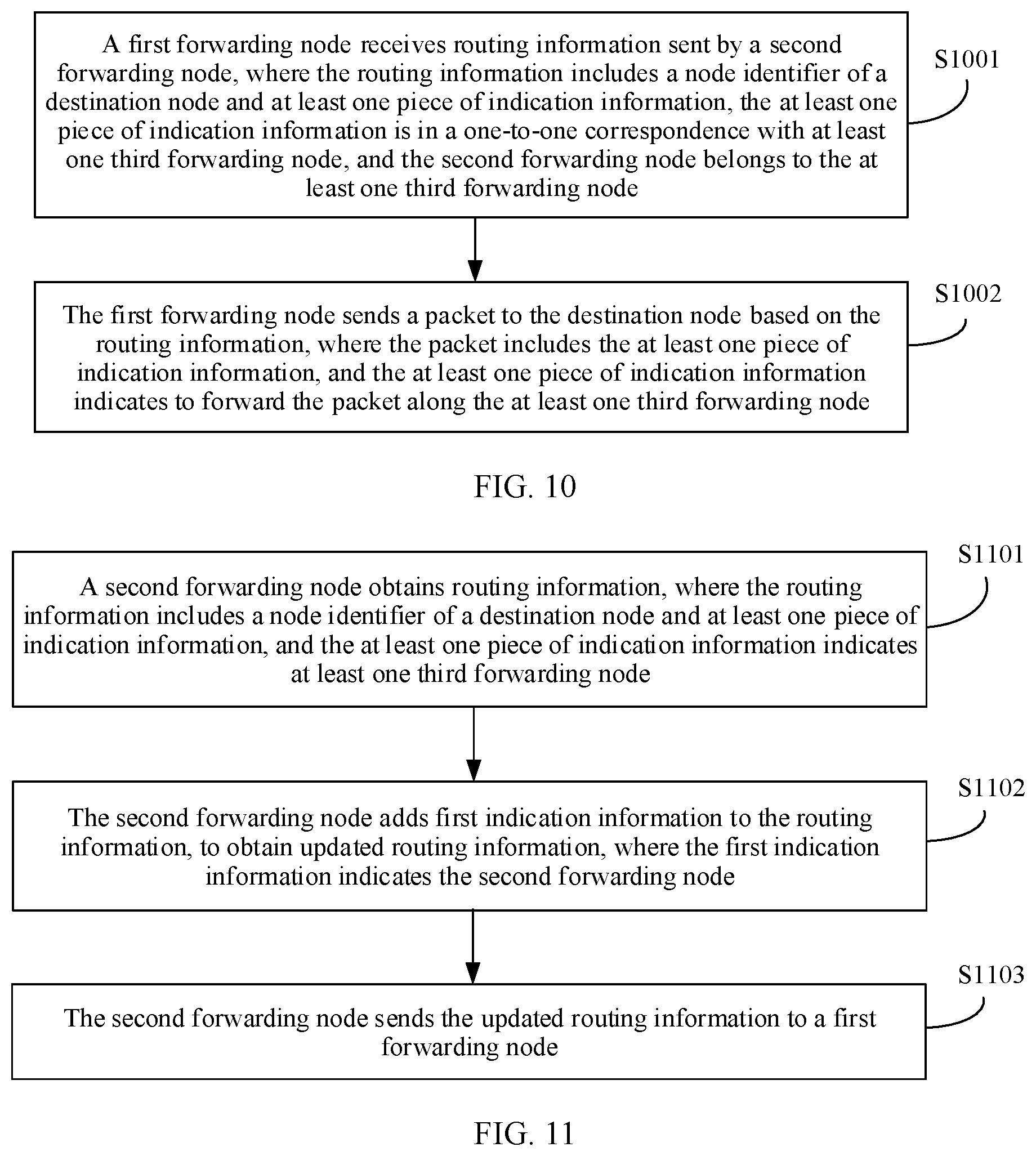 Patent US12309055 Figure 13 – Route determining method and apparatus and network device