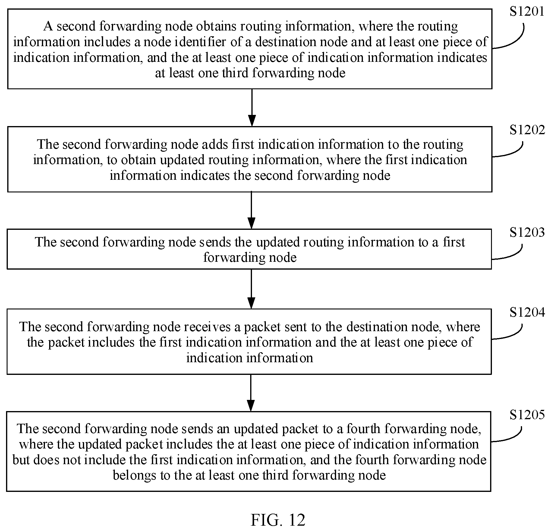Patent US12309055 Figure 14 – Route determining method and apparatus and network device