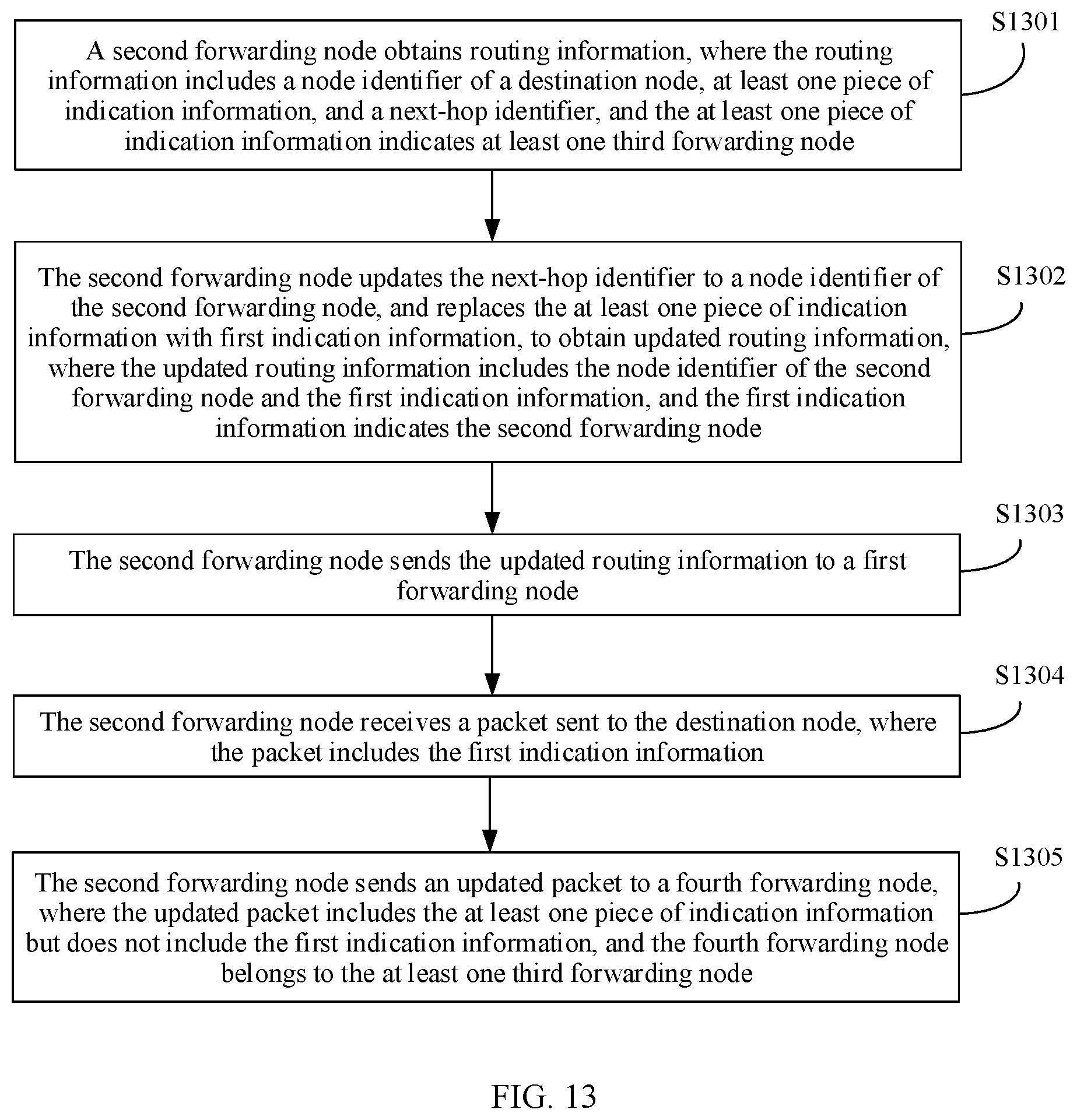 Patent US12309055 Figure 15 – Route determining method and apparatus and network device