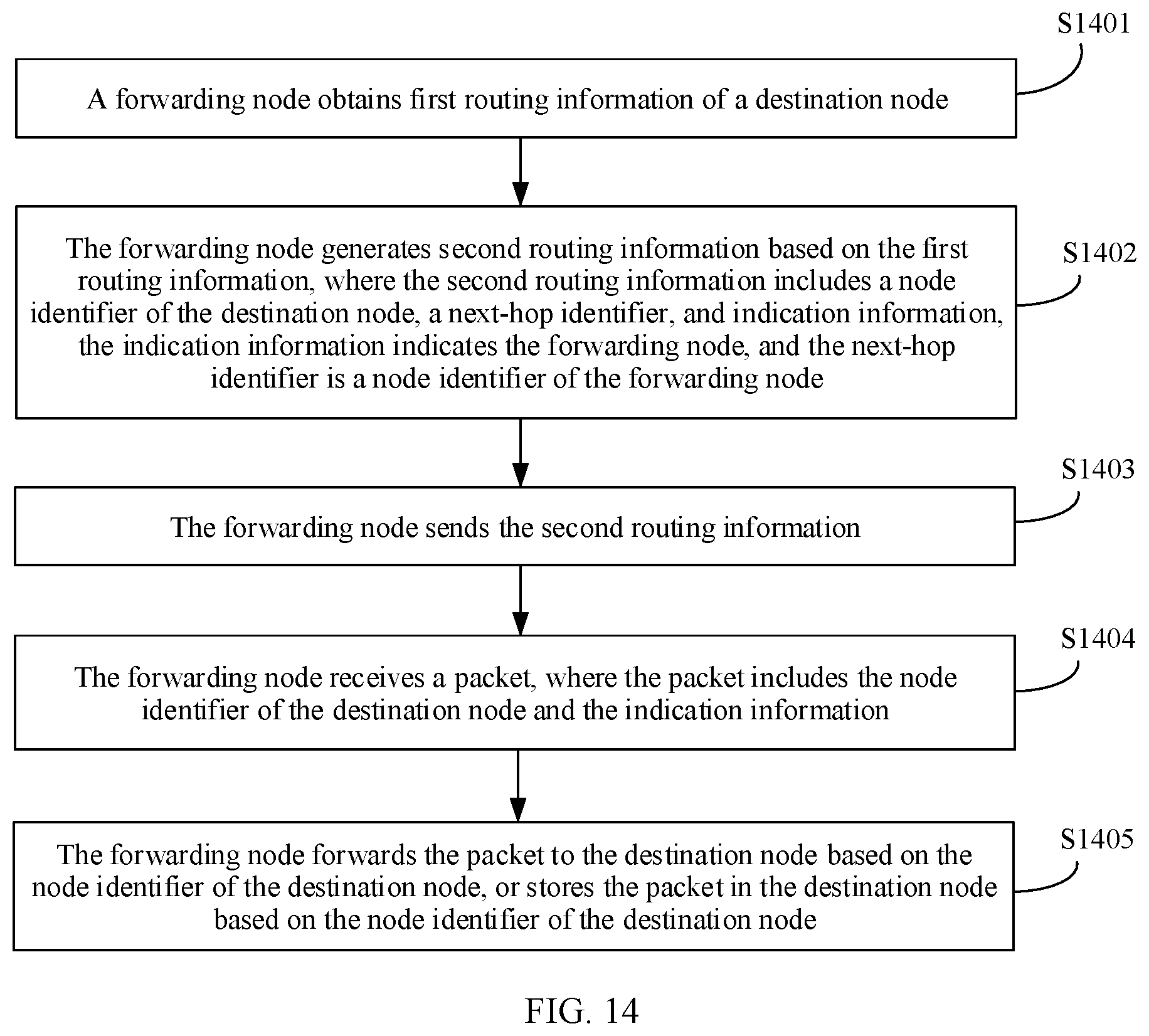 Patent US12309055 Figure 16 – Route determining method and apparatus and network device