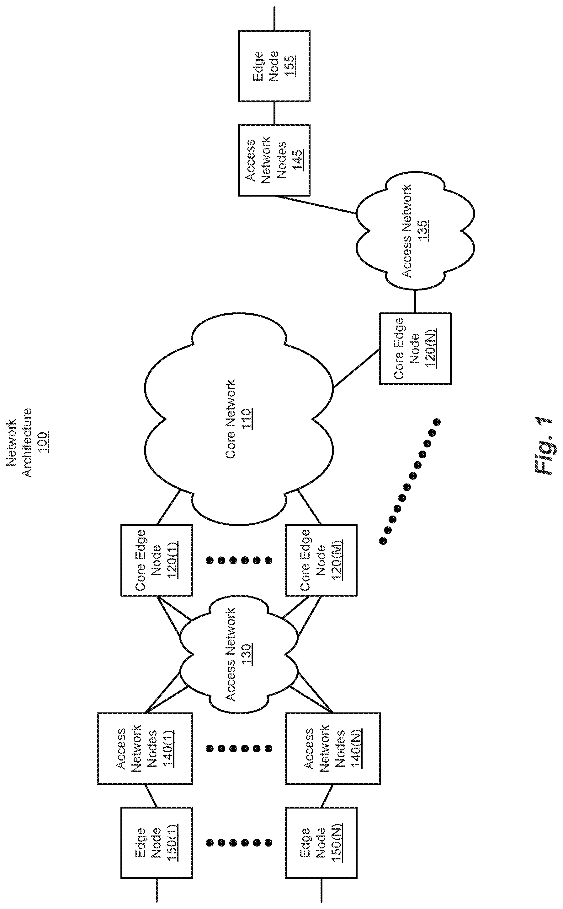 Patent US12309056 Figure 1 – Ethernet virtual private network fast reroute triggered designated forwarder election