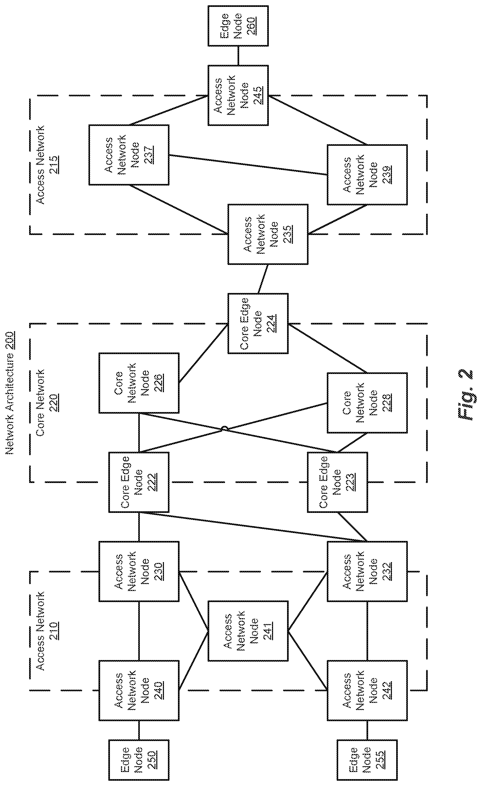 Patent US12309056 Figure 2 – Ethernet virtual private network fast reroute triggered designated forwarder election