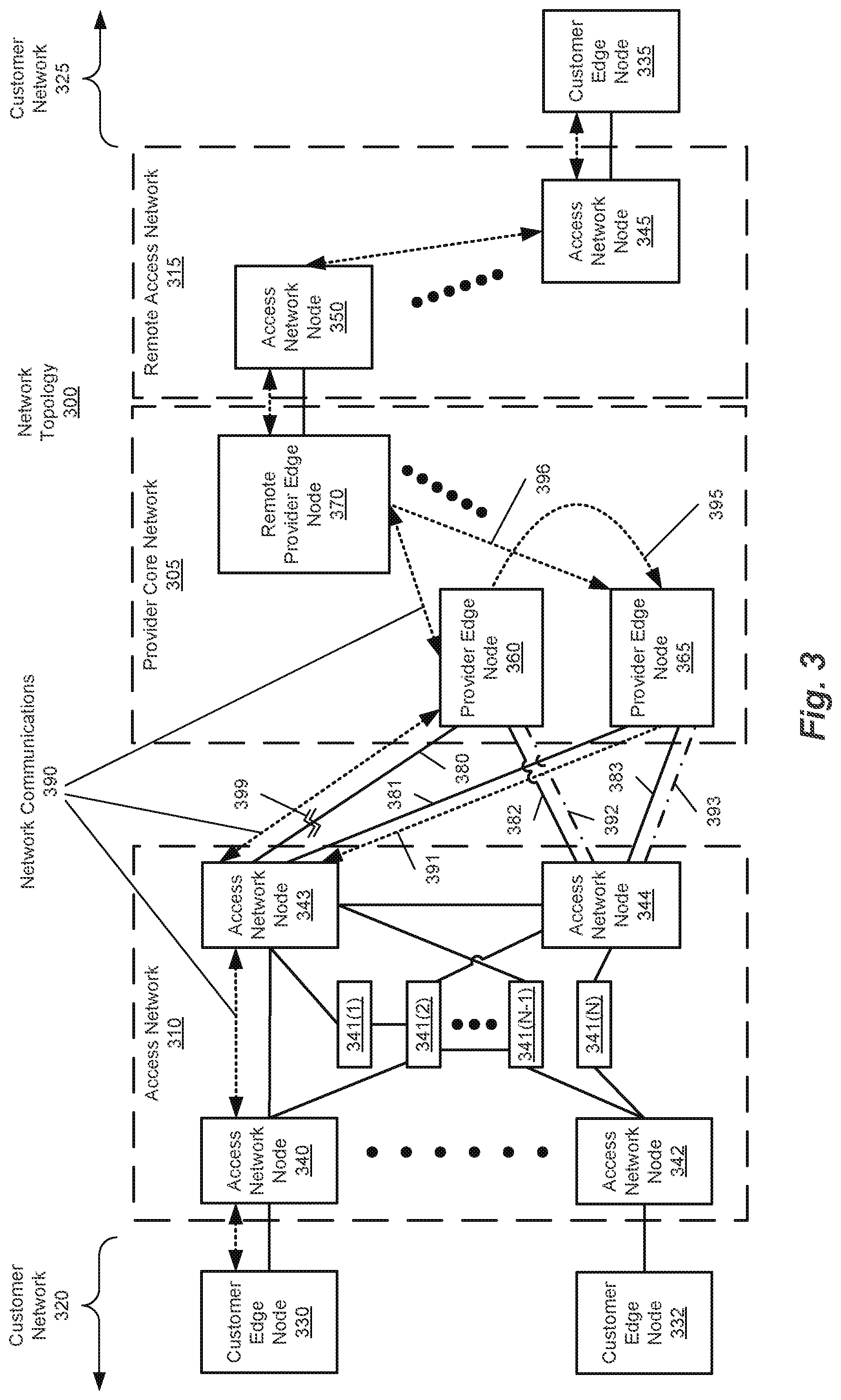 Patent US12309056 Figure 3 – Ethernet virtual private network fast reroute triggered designated forwarder election