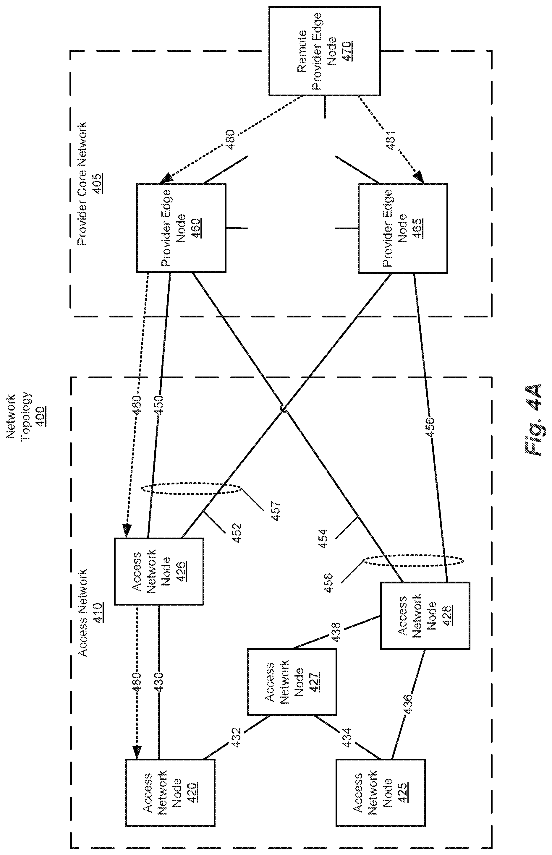 Patent US12309056 Figure 4 – Ethernet virtual private network fast reroute triggered designated forwarder election