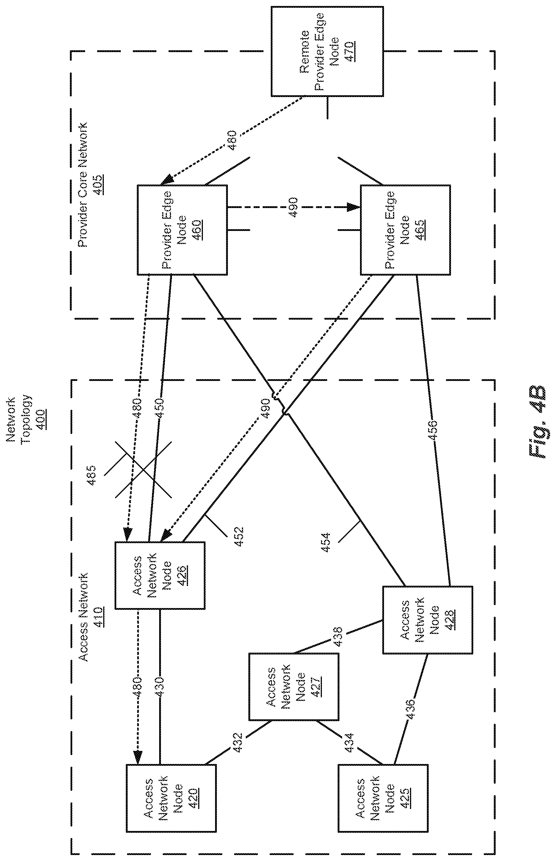 Patent US12309056 Figure 5 – Ethernet virtual private network fast reroute triggered designated forwarder election
