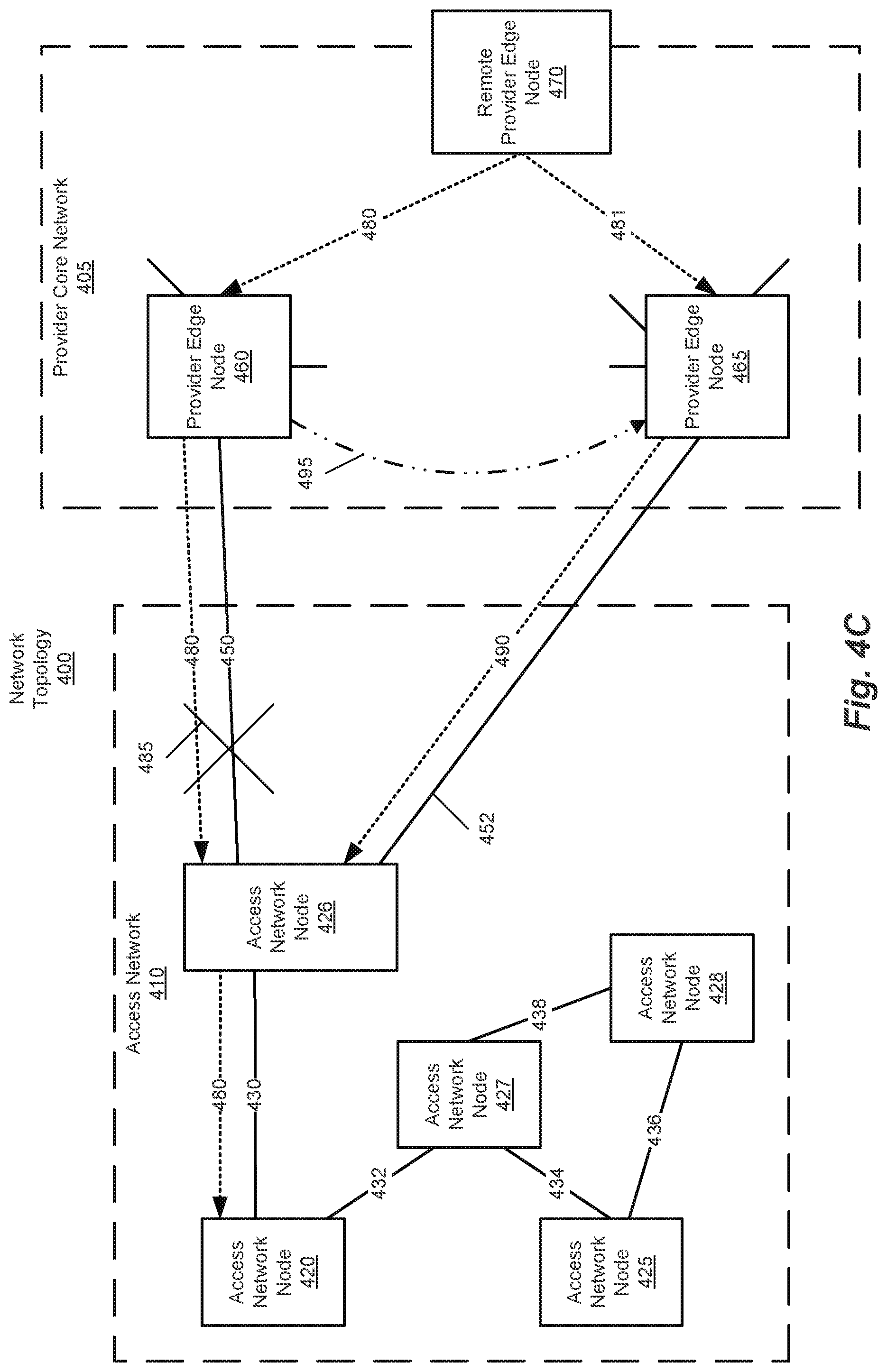 Patent US12309056 Figure 6 – Ethernet virtual private network fast reroute triggered designated forwarder election