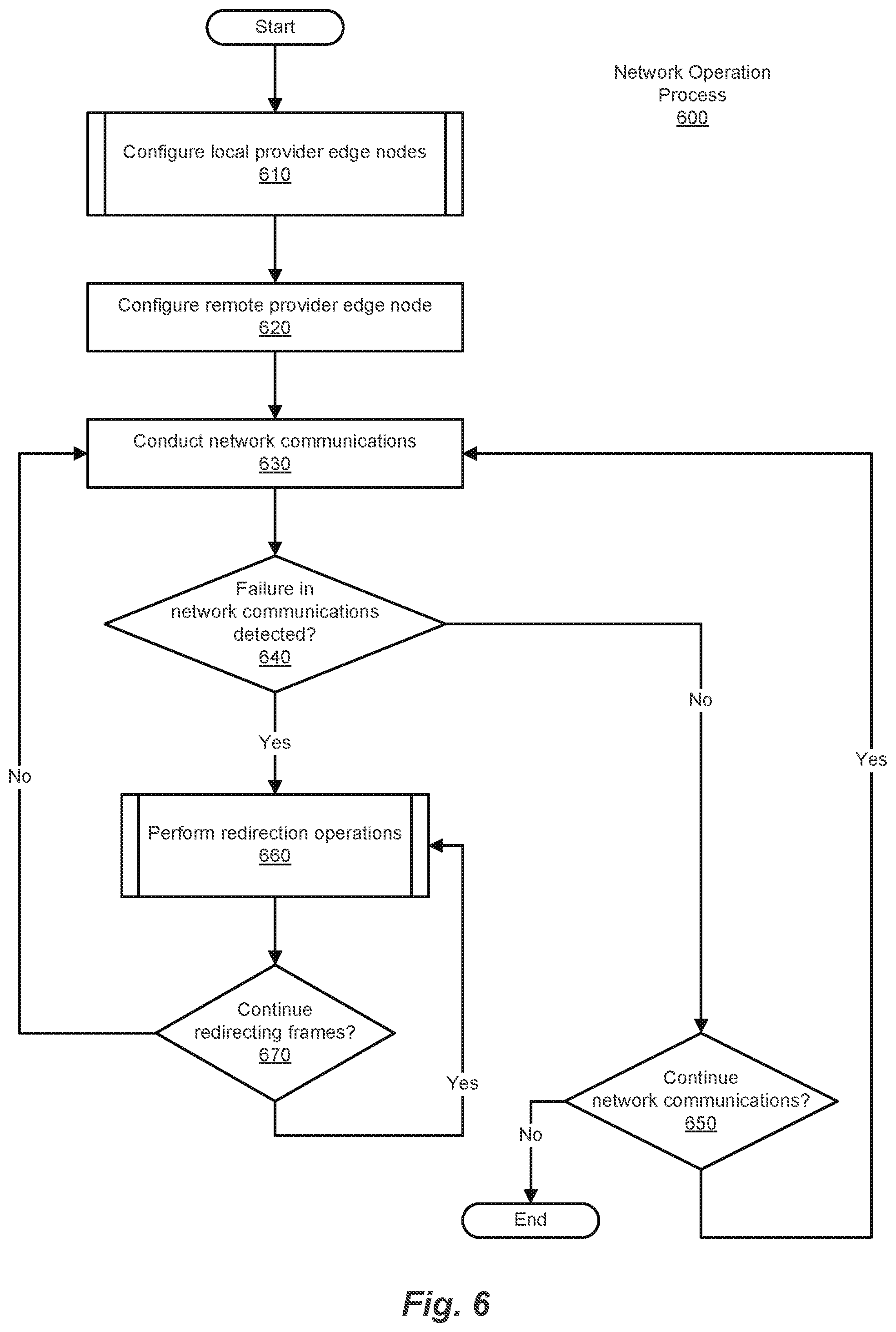 Patent US12309056 Figure 8 – Ethernet virtual private network fast reroute triggered designated forwarder election
