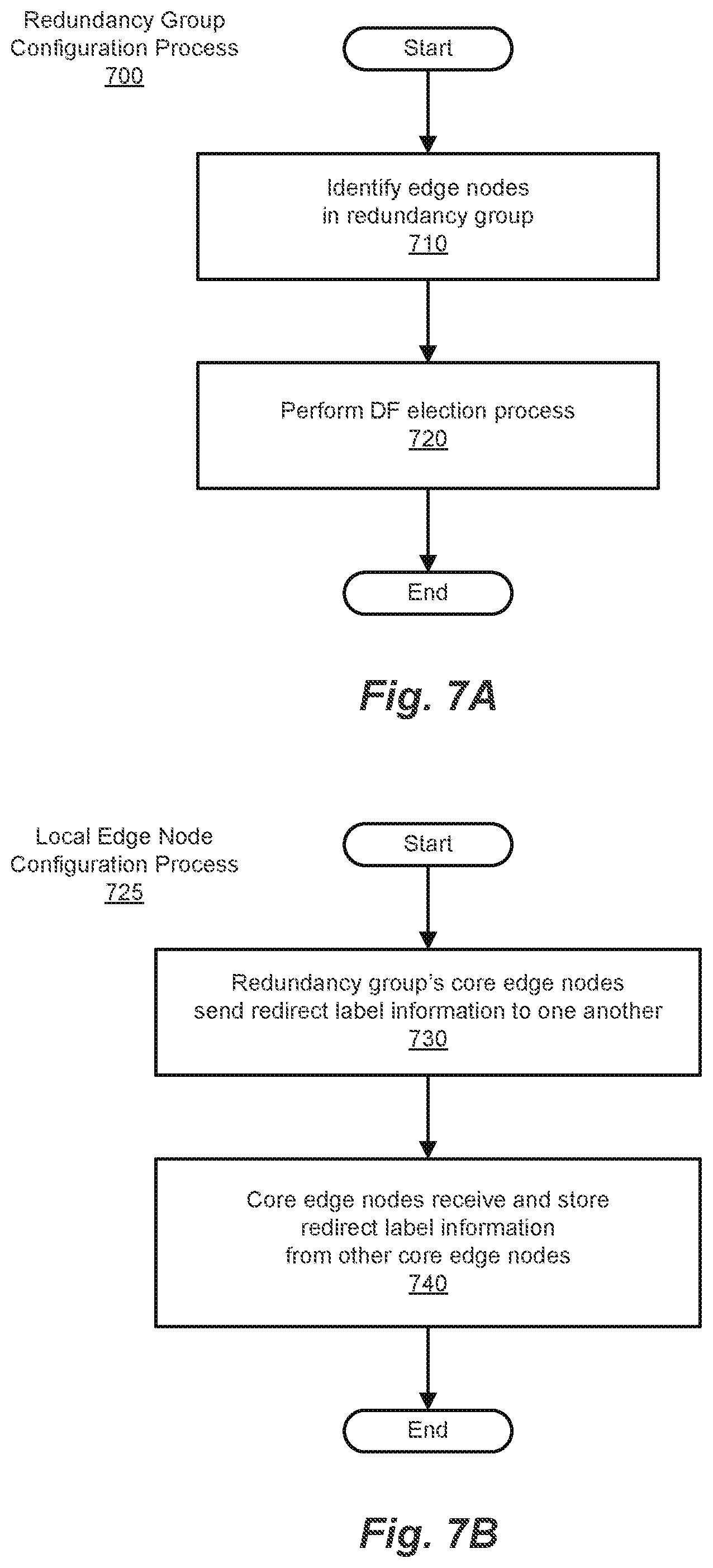 Patent US12309056 Figure 9 – Ethernet virtual private network fast reroute triggered designated forwarder election