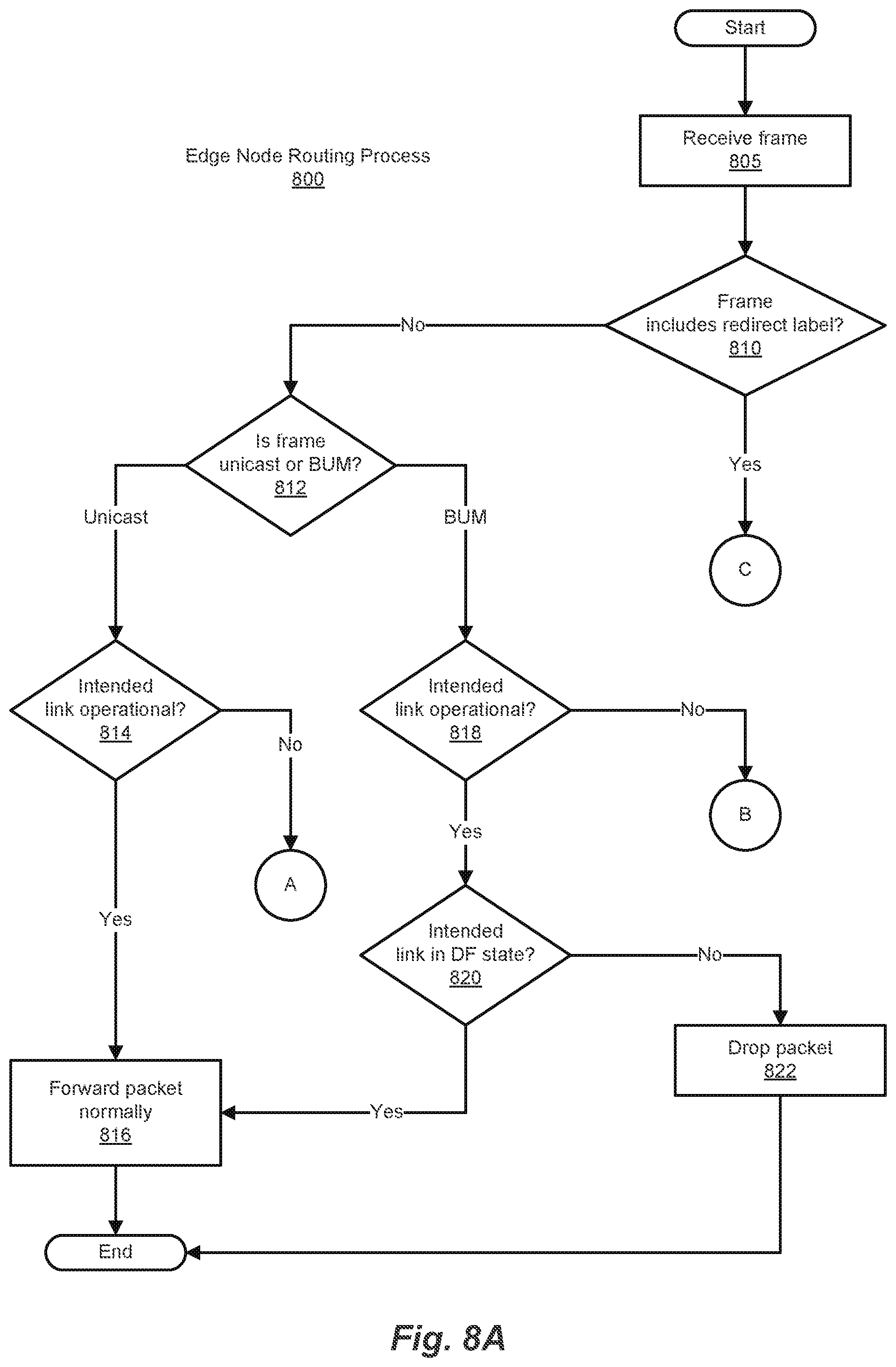 Patent US12309056 Figure 10 – Ethernet virtual private network fast reroute triggered designated forwarder election
