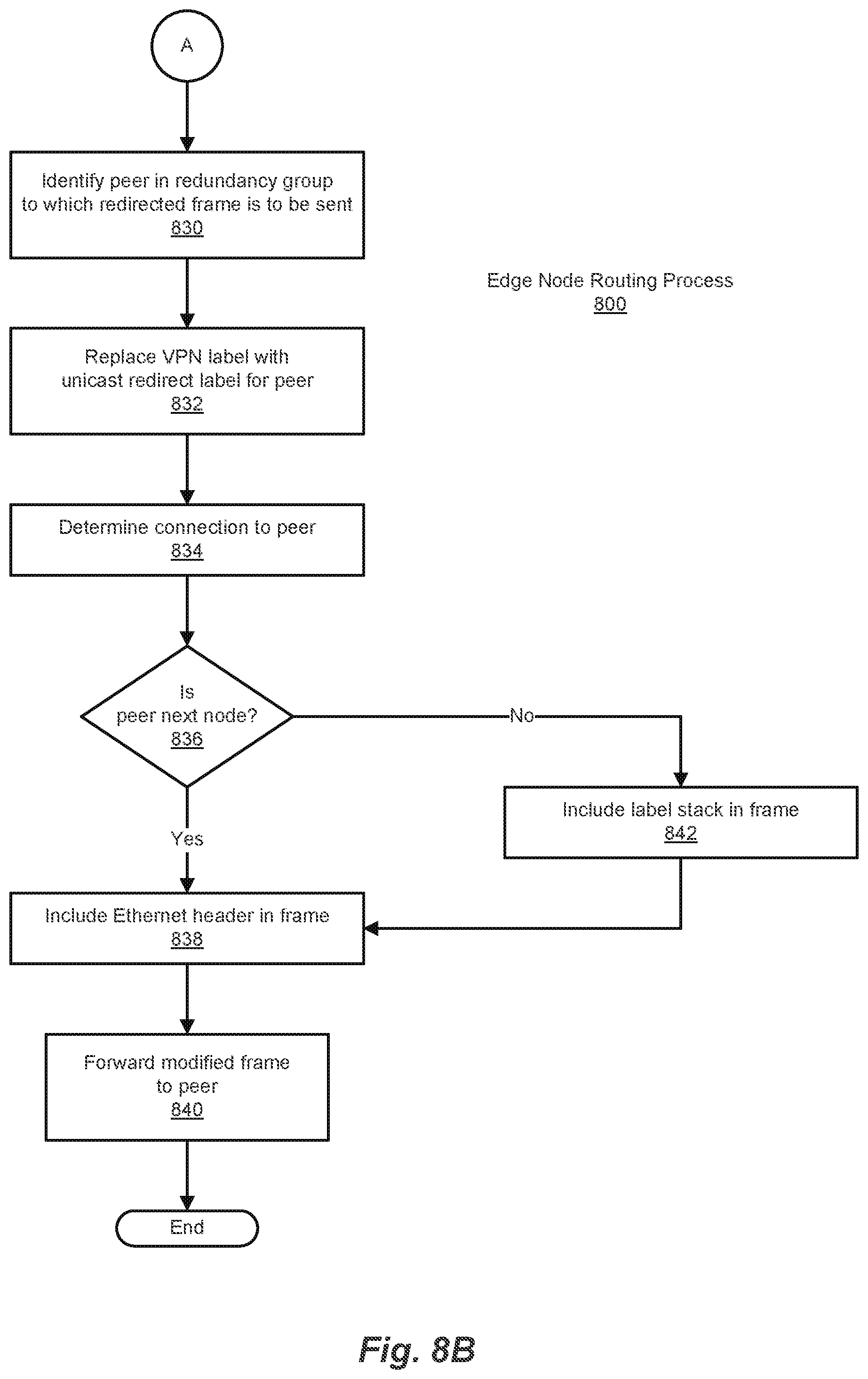 Patent US12309056 Figure 11 – Ethernet virtual private network fast reroute triggered designated forwarder election