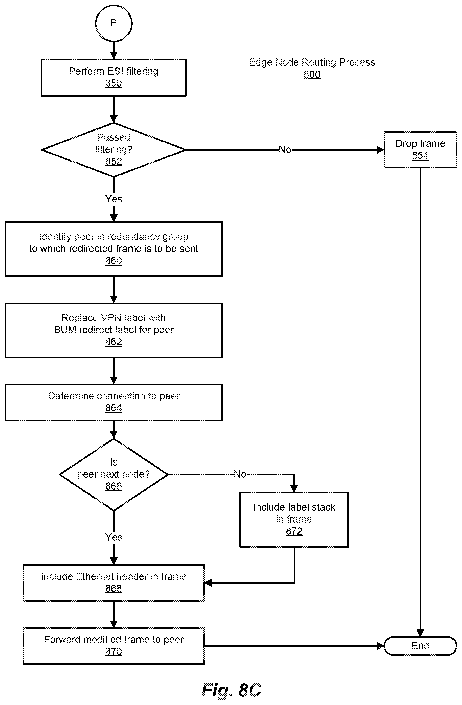 Patent US12309056 Figure 12 – Ethernet virtual private network fast reroute triggered designated forwarder election