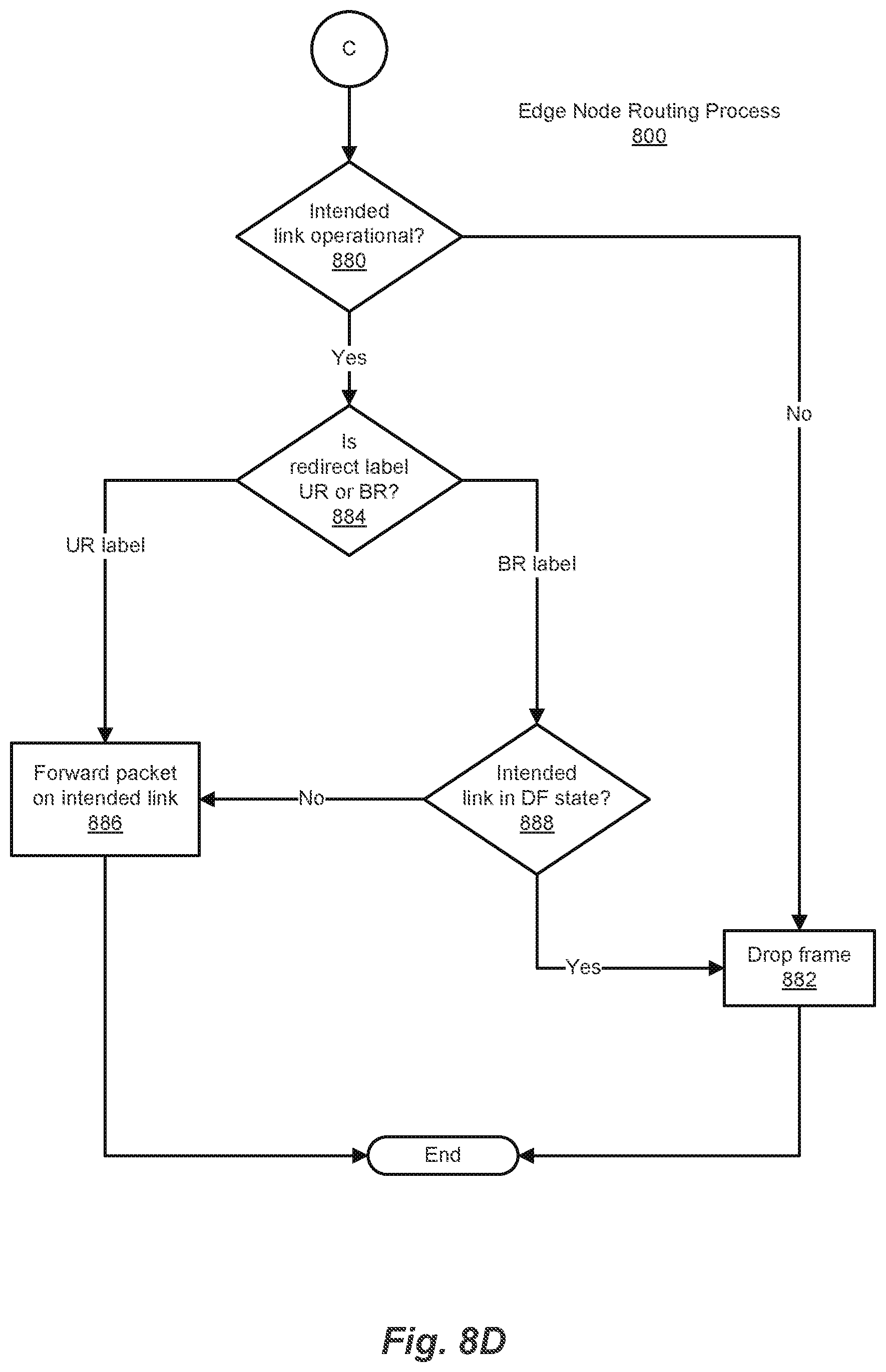 Patent US12309056 Figure 13 – Ethernet virtual private network fast reroute triggered designated forwarder election