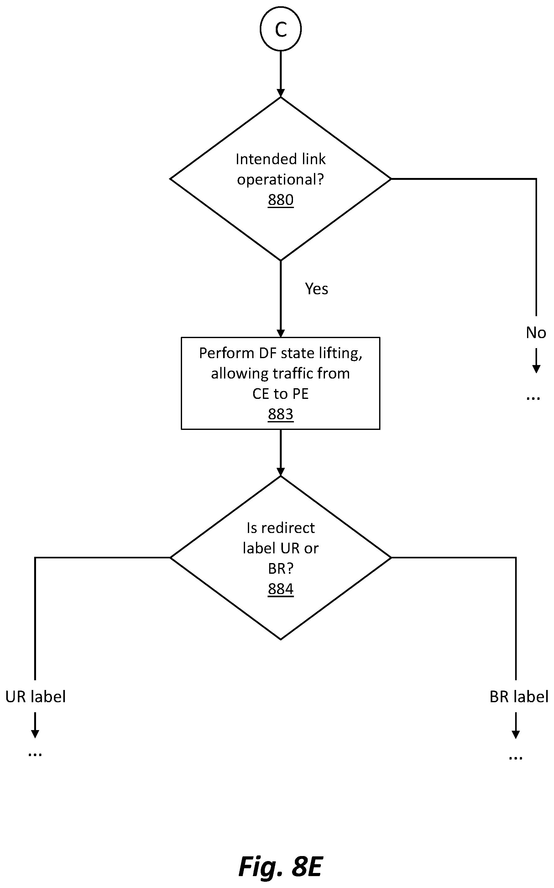 Patent US12309056 Figure 14 – Ethernet virtual private network fast reroute triggered designated forwarder election