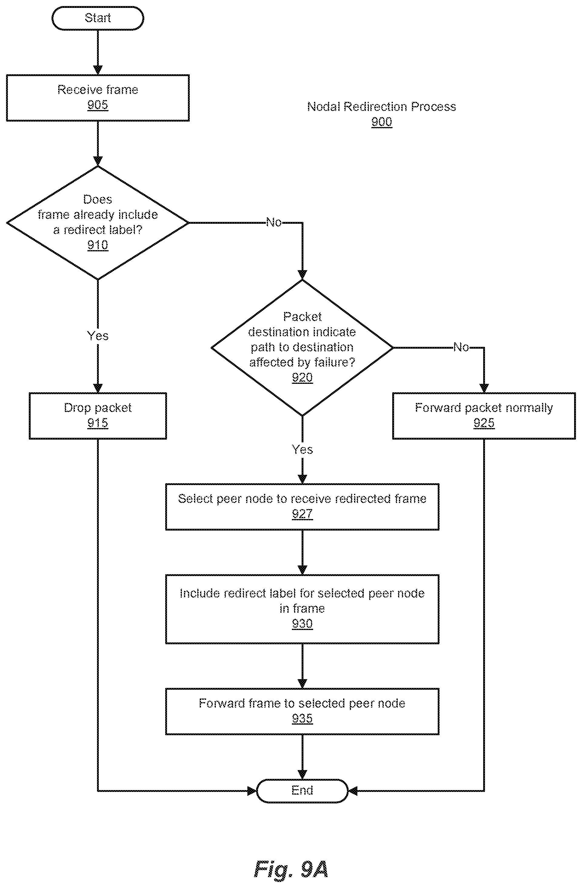 Patent US12309056 Figure 16 – Ethernet virtual private network fast reroute triggered designated forwarder election