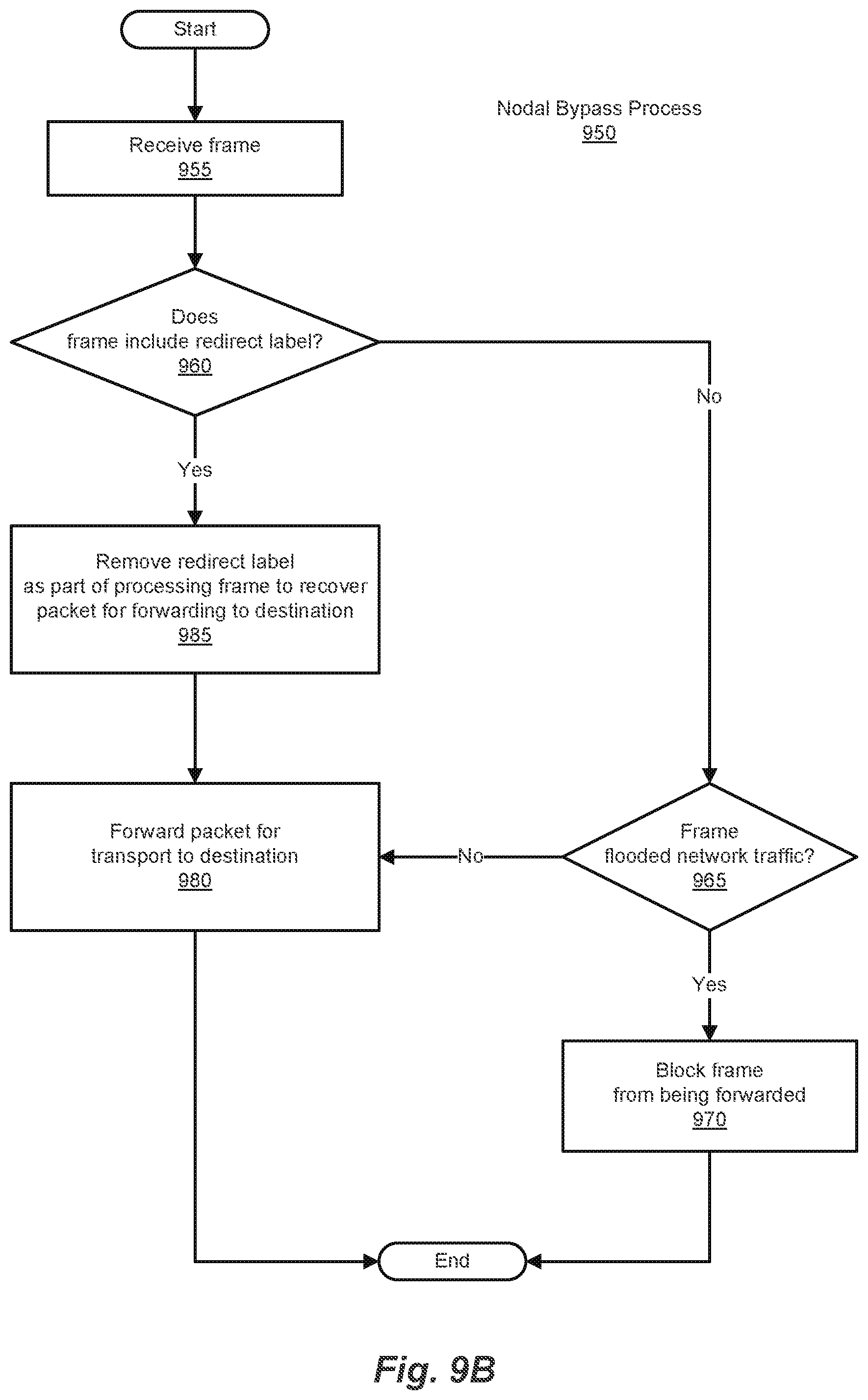Patent US12309056 Figure 17 – Ethernet virtual private network fast reroute triggered designated forwarder election