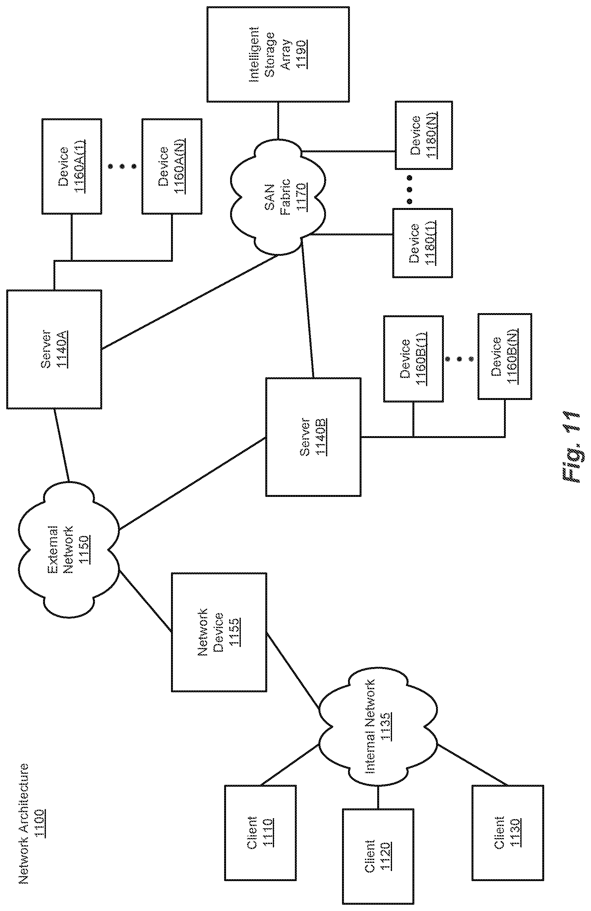 Patent US12309056 Figure 19 – Ethernet virtual private network fast reroute triggered designated forwarder election