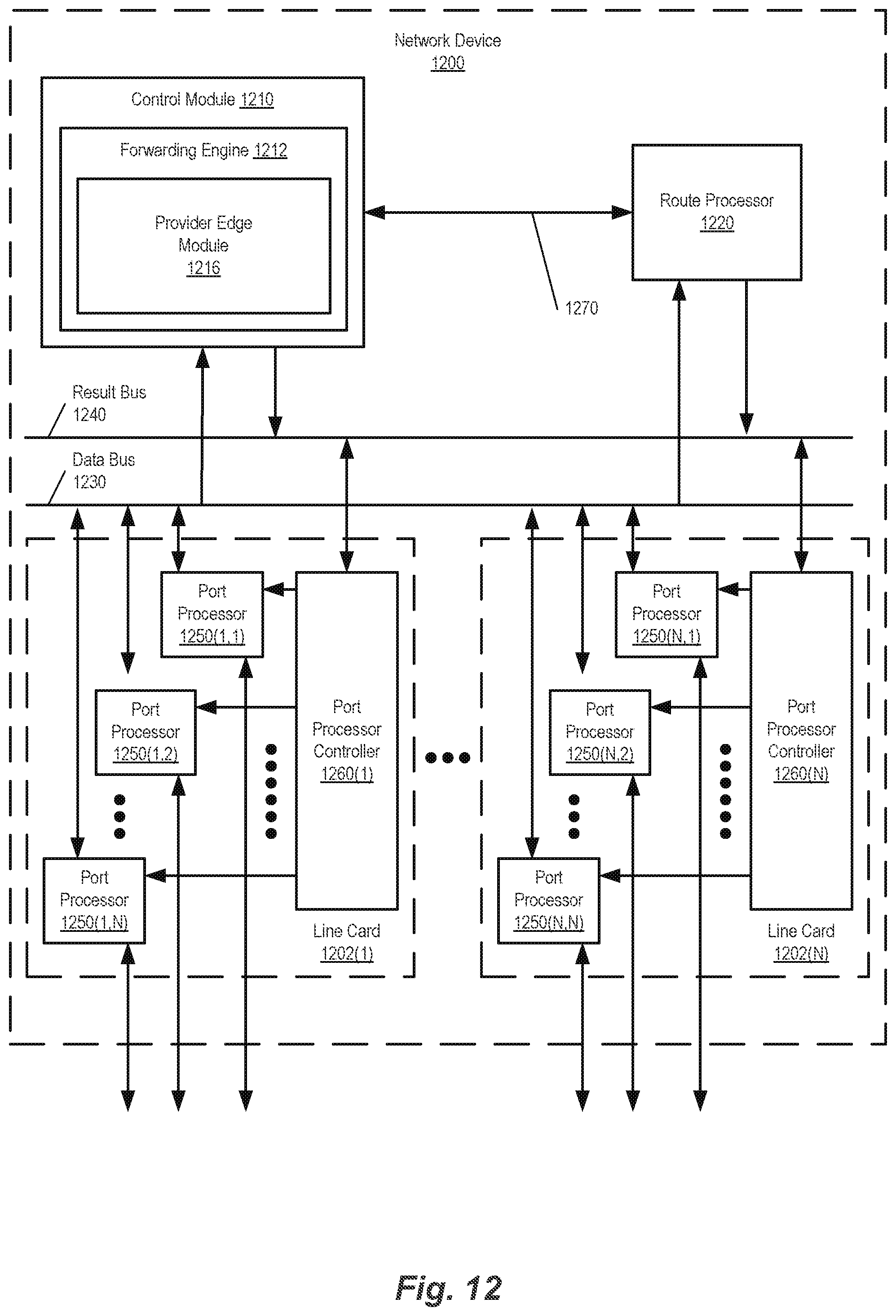 Patent US12309056 Figure 20 – Ethernet virtual private network fast reroute triggered designated forwarder election