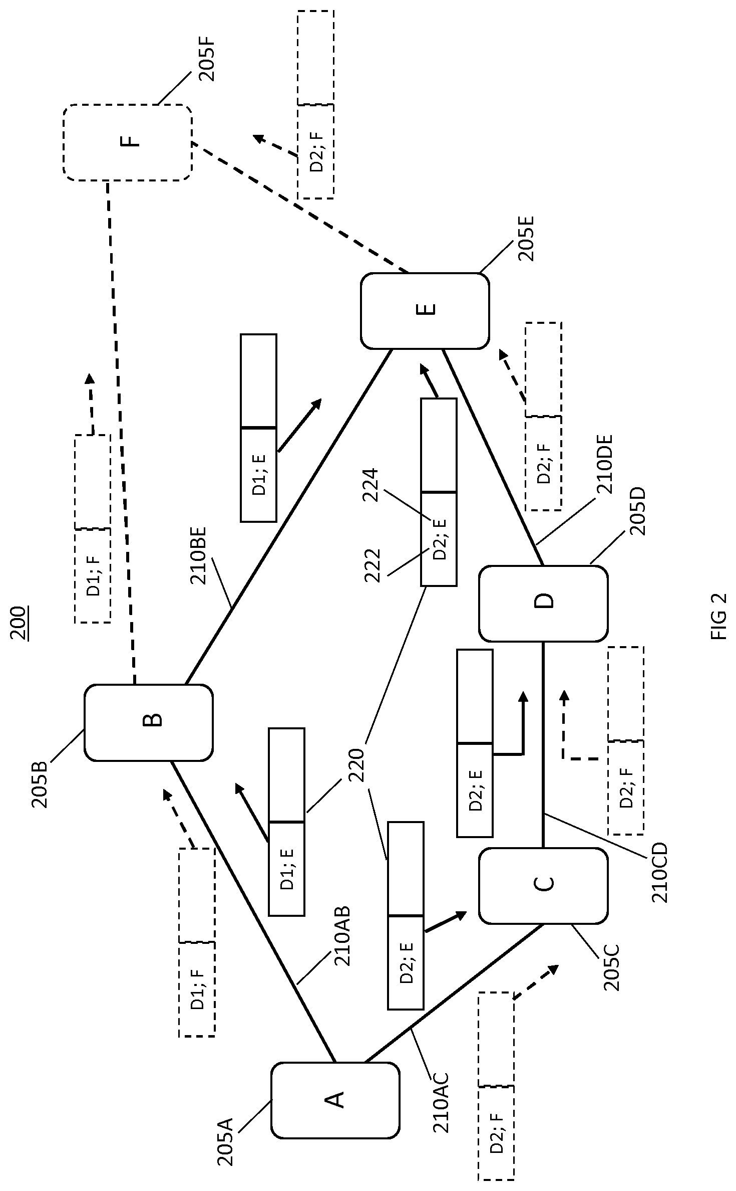 Patent US12309057 Figure 2 – Packet duplication over multiple sidelinks