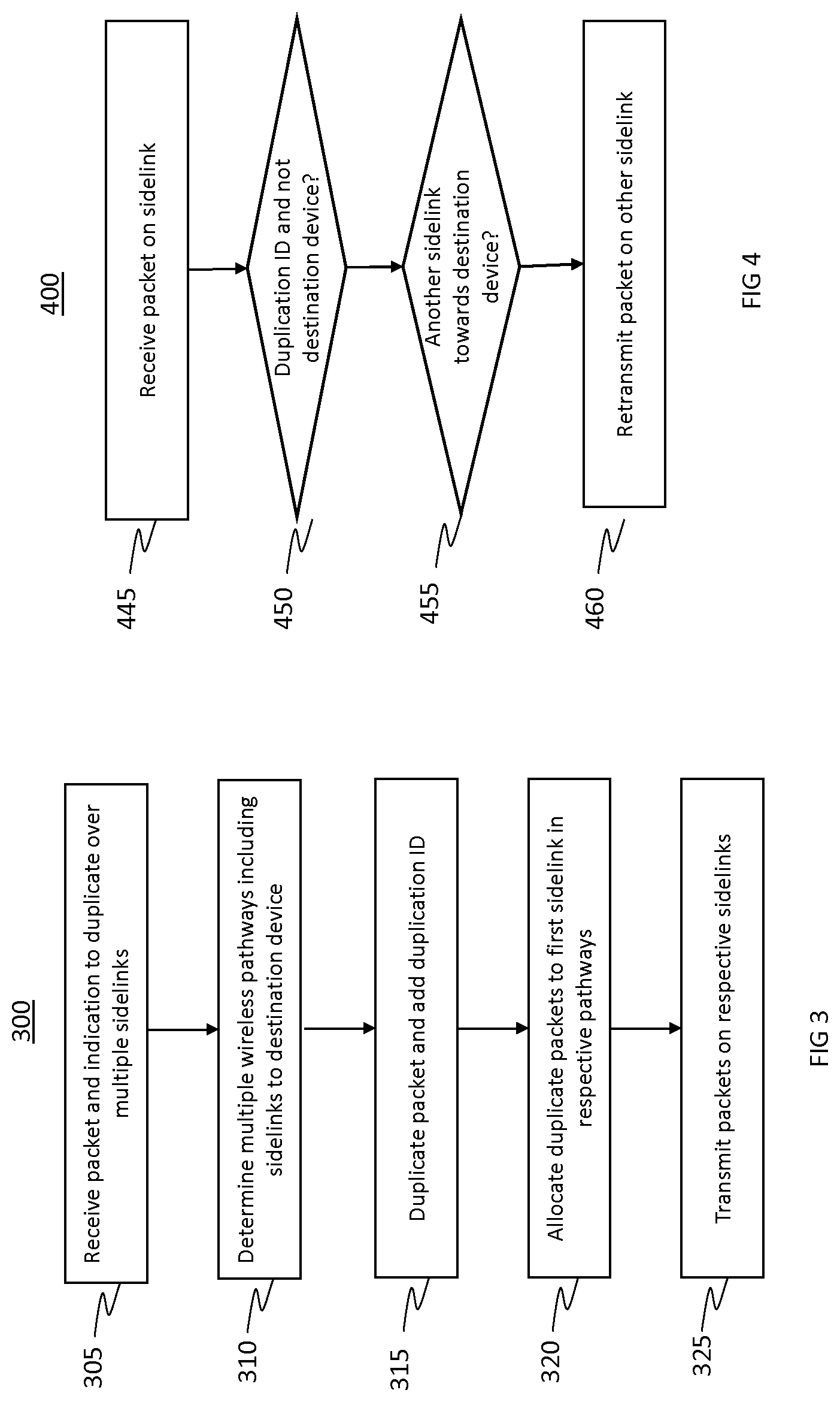 Patent US12309057 Figure 3 – Packet duplication over multiple sidelinks