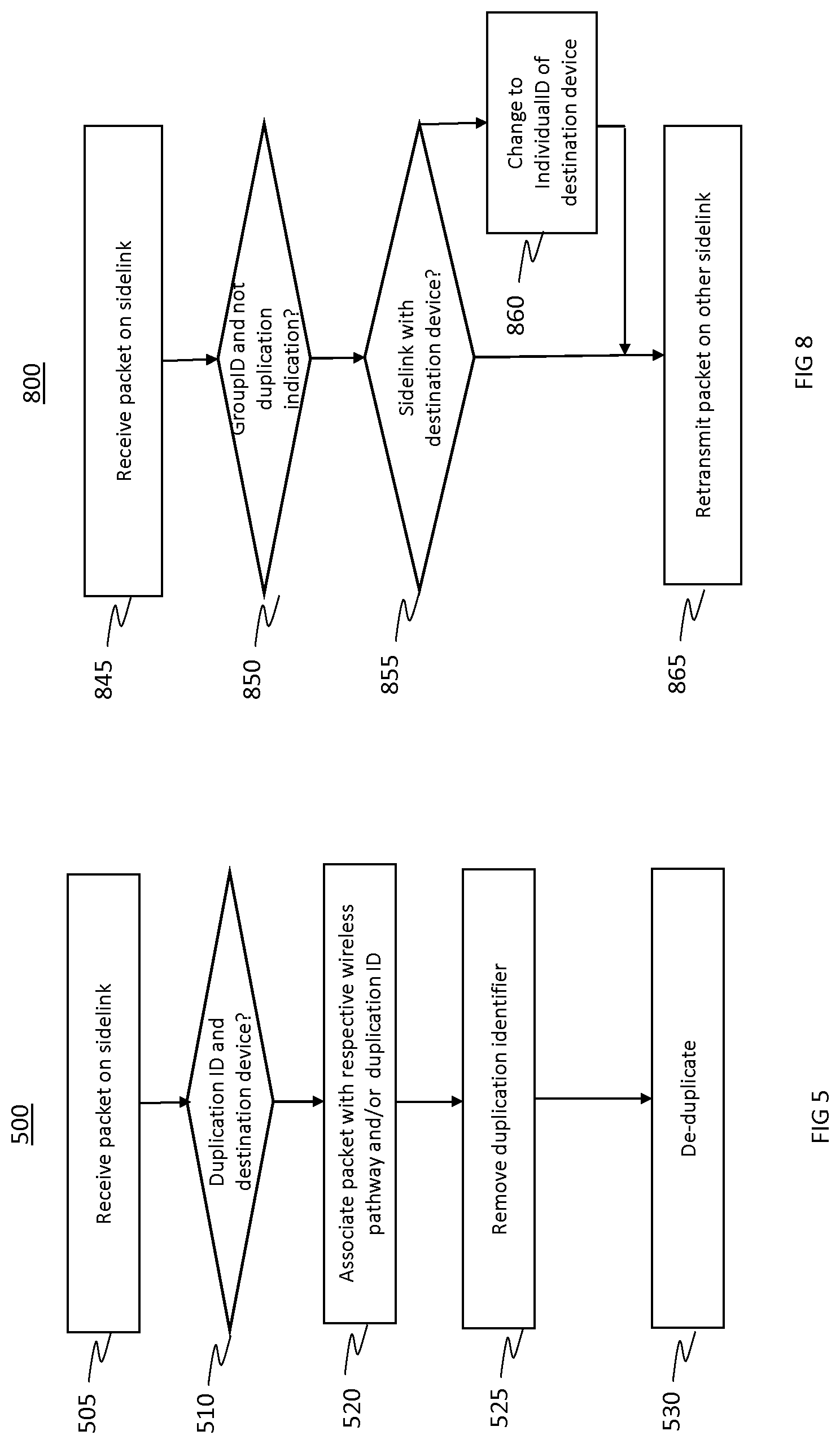 Patent US12309057 Figure 4 – Packet duplication over multiple sidelinks