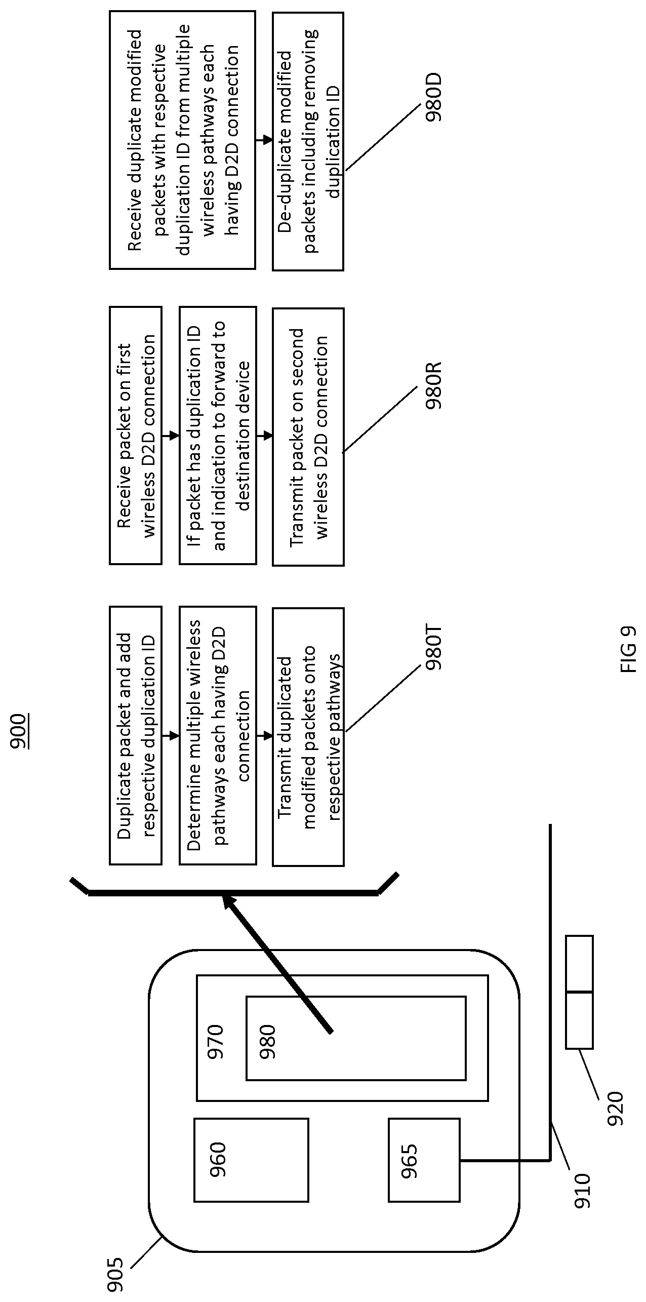 Patent US12309057 Figure 7 – Packet duplication over multiple sidelinks