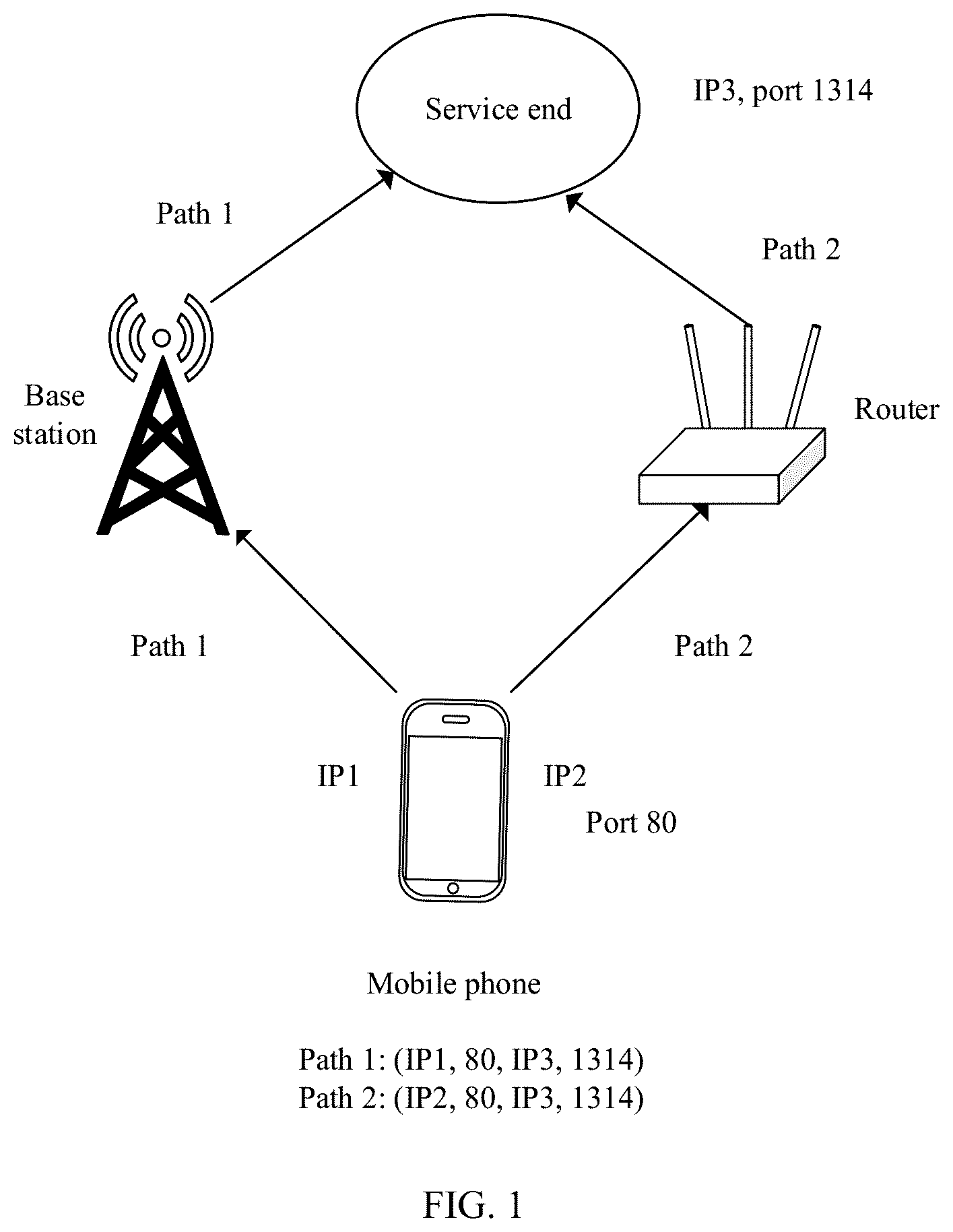 Patent US12309059 Figure 1 – Multipath aggregation scheduling method and electronic device