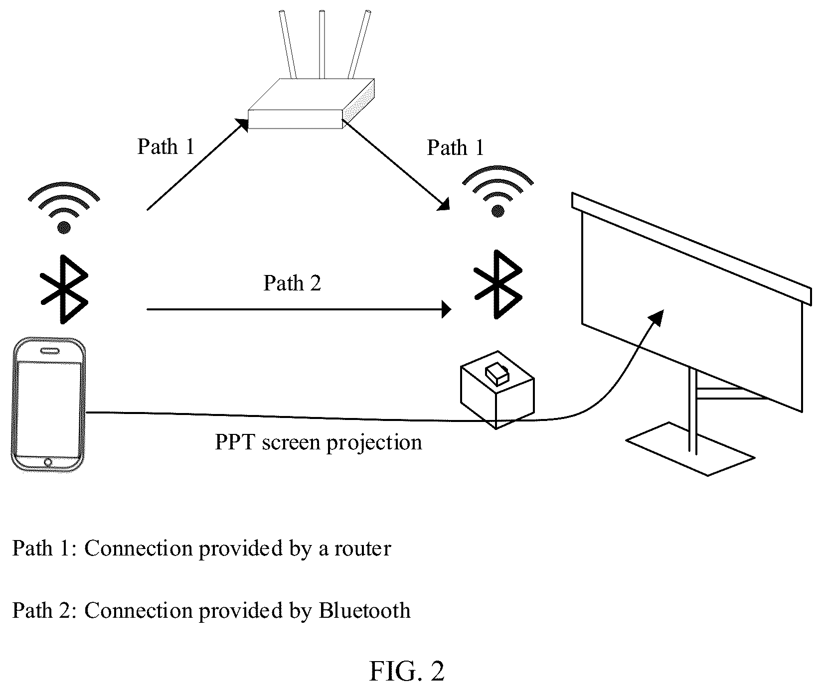 Patent US12309059 Figure 2 – Multipath aggregation scheduling method and electronic device