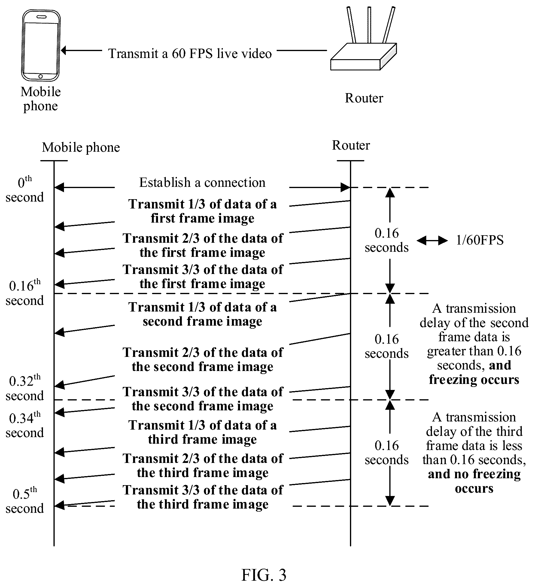 Patent US12309059 Figure 3 – Multipath aggregation scheduling method and electronic device
