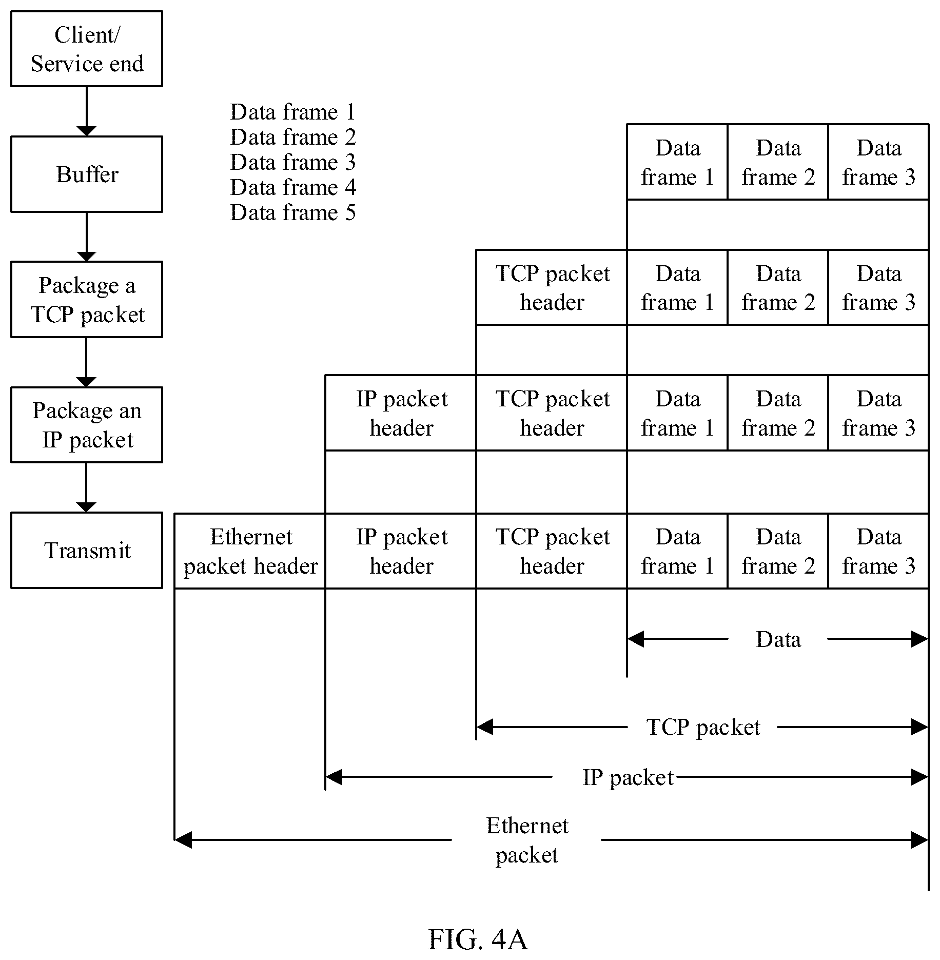 Patent US12309059 Figure 4 – Multipath aggregation scheduling method and electronic device