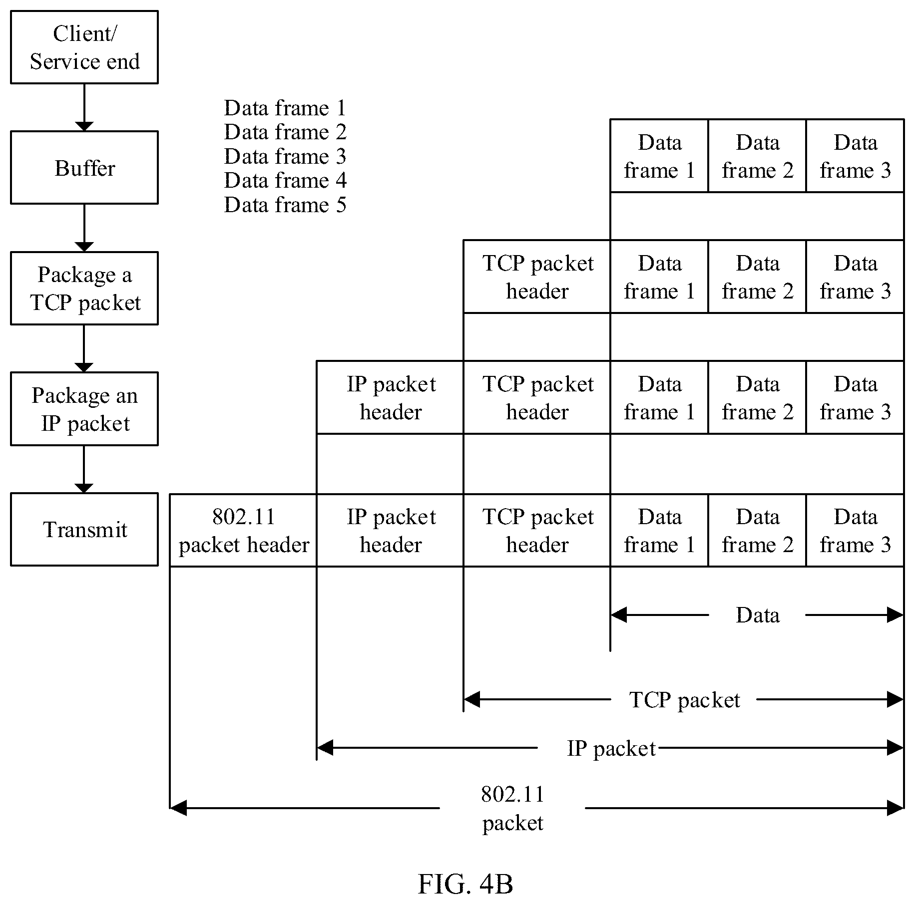 Patent US12309059 Figure 5 – Multipath aggregation scheduling method and electronic device