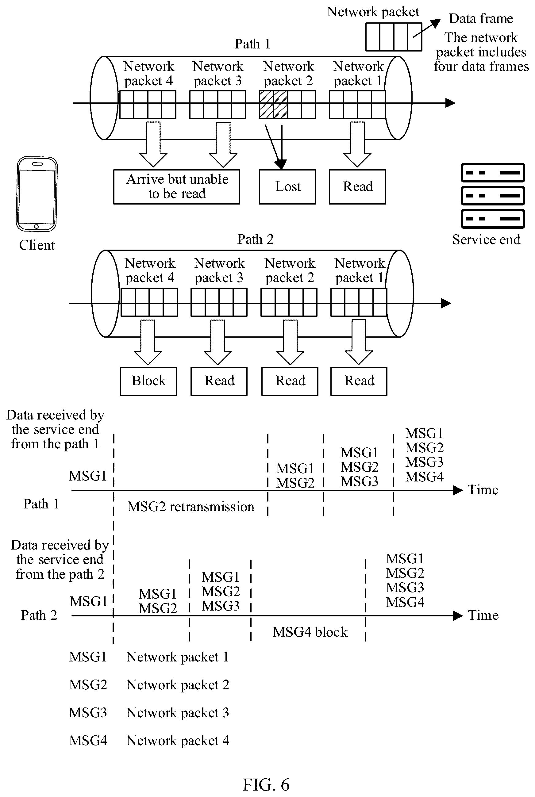 Patent US12309059 Figure 7 – Multipath aggregation scheduling method and electronic device
