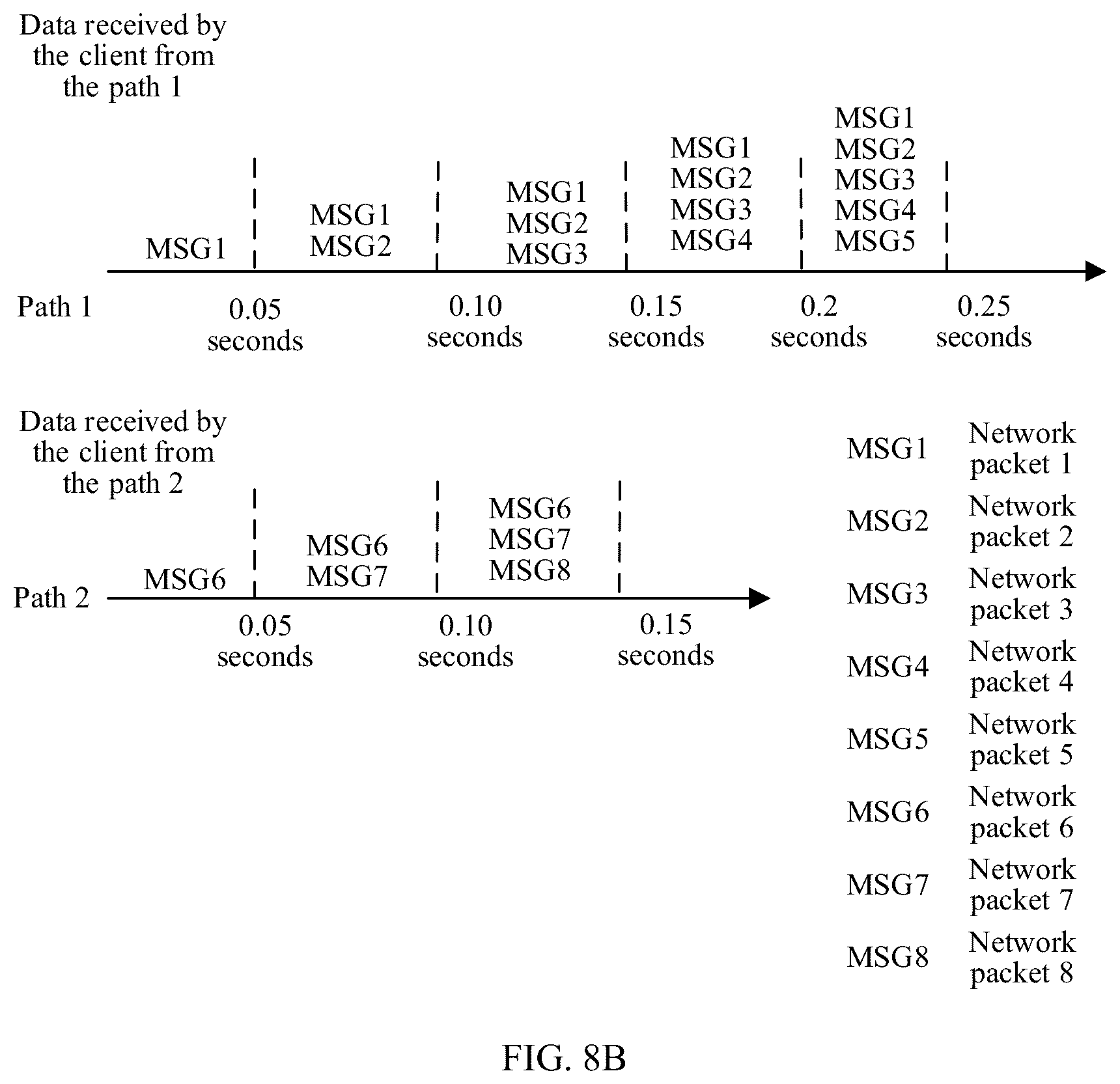 Patent US12309059 Figure 10 – Multipath aggregation scheduling method and electronic device