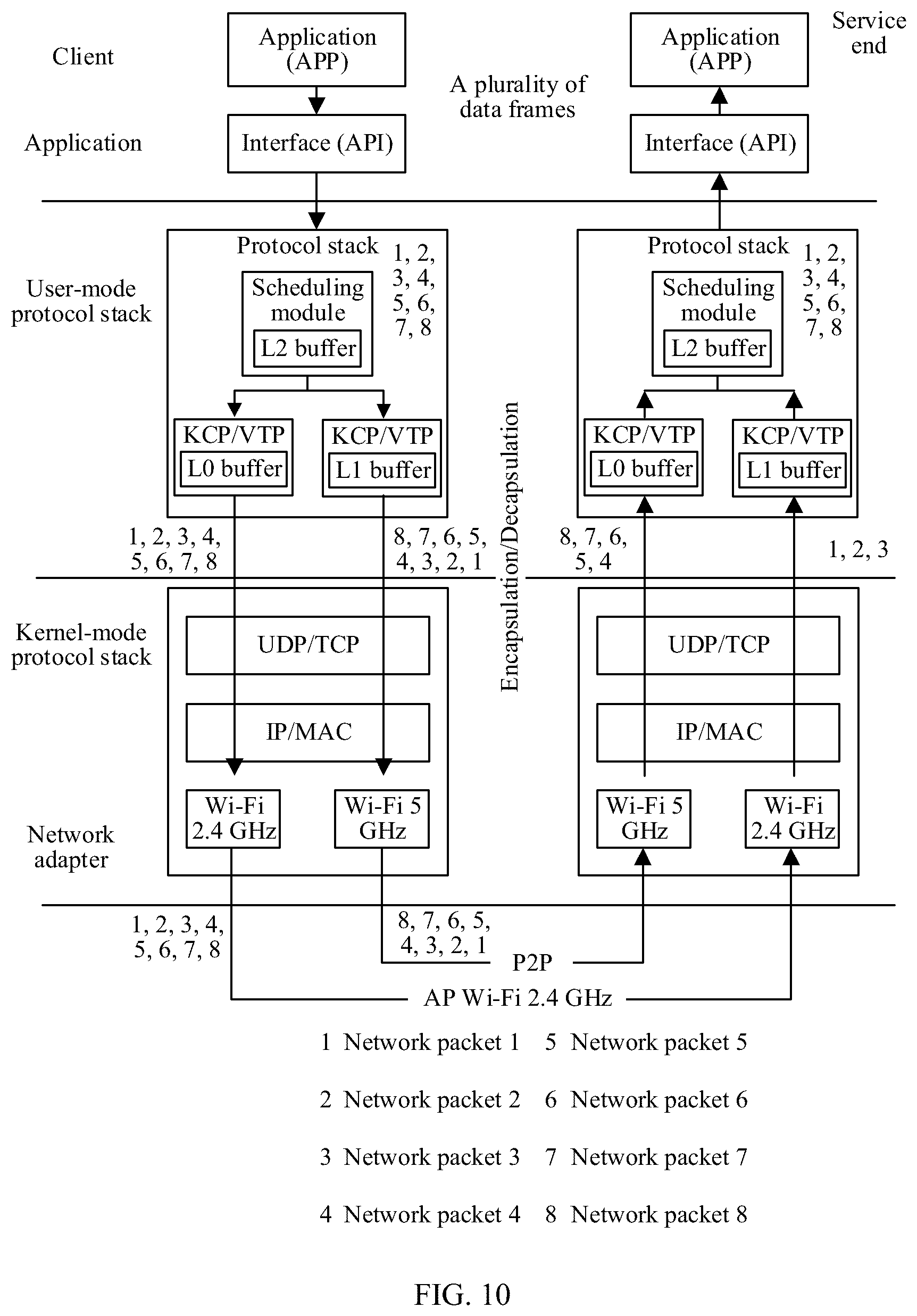 Patent US12309059 Figure 13 – Multipath aggregation scheduling method and electronic device