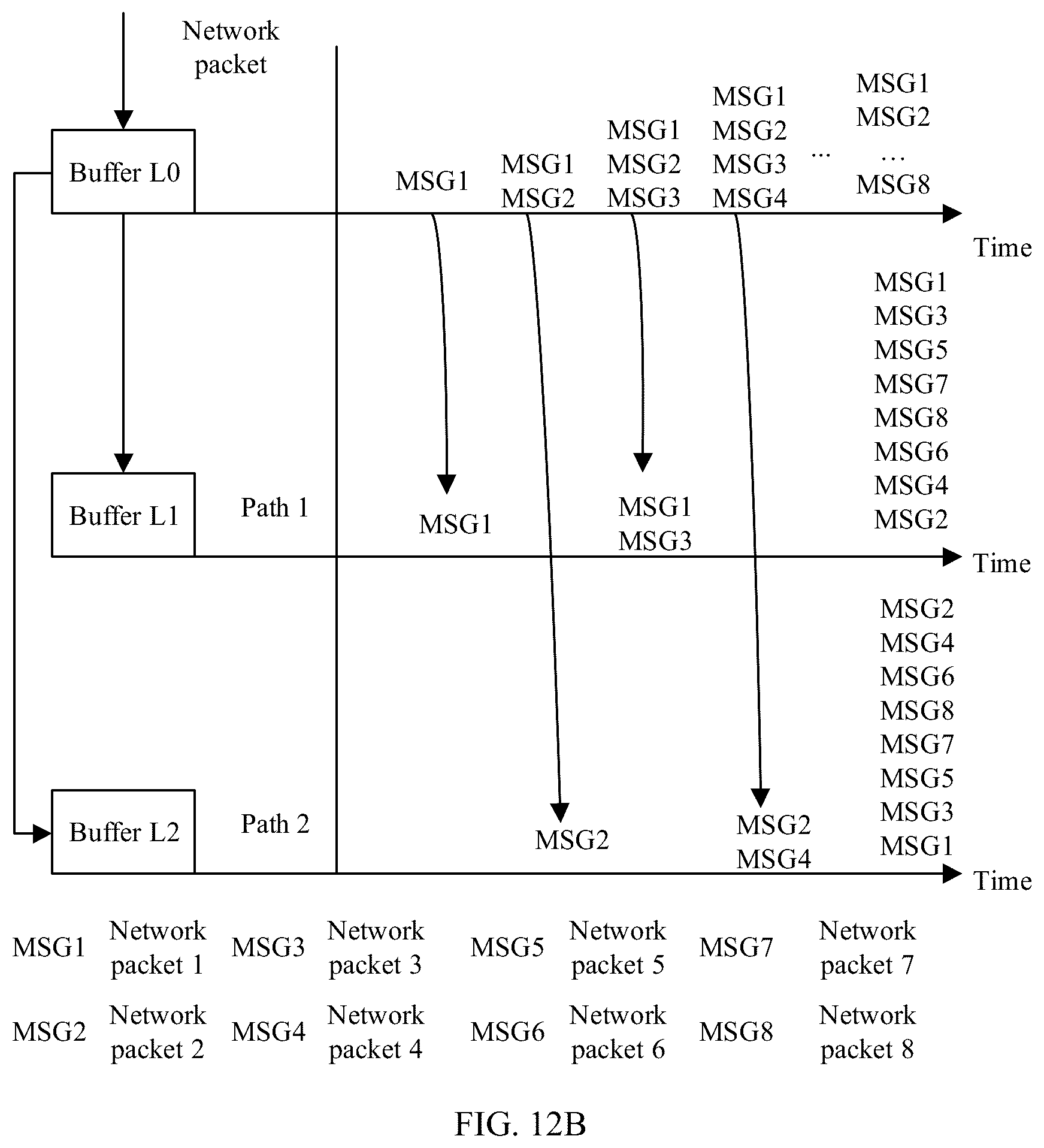 Patent US12309059 Figure 15 – Multipath aggregation scheduling method and electronic device