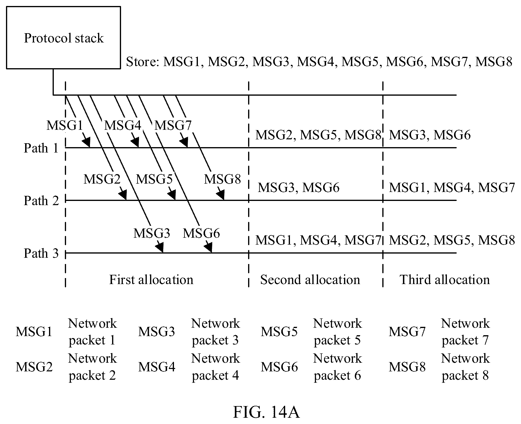 Patent US12309059 Figure 18 – Multipath aggregation scheduling method and electronic device