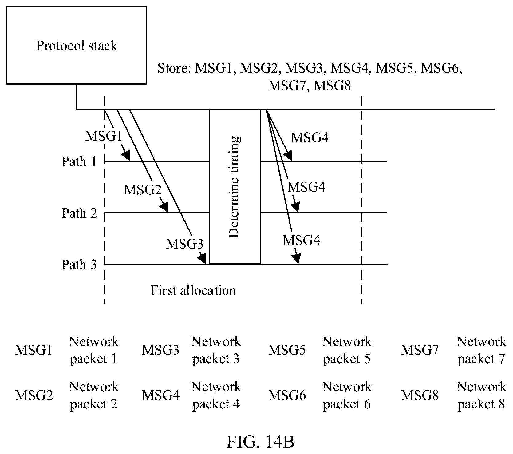 Patent US12309059 Figure 19 – Multipath aggregation scheduling method and electronic device