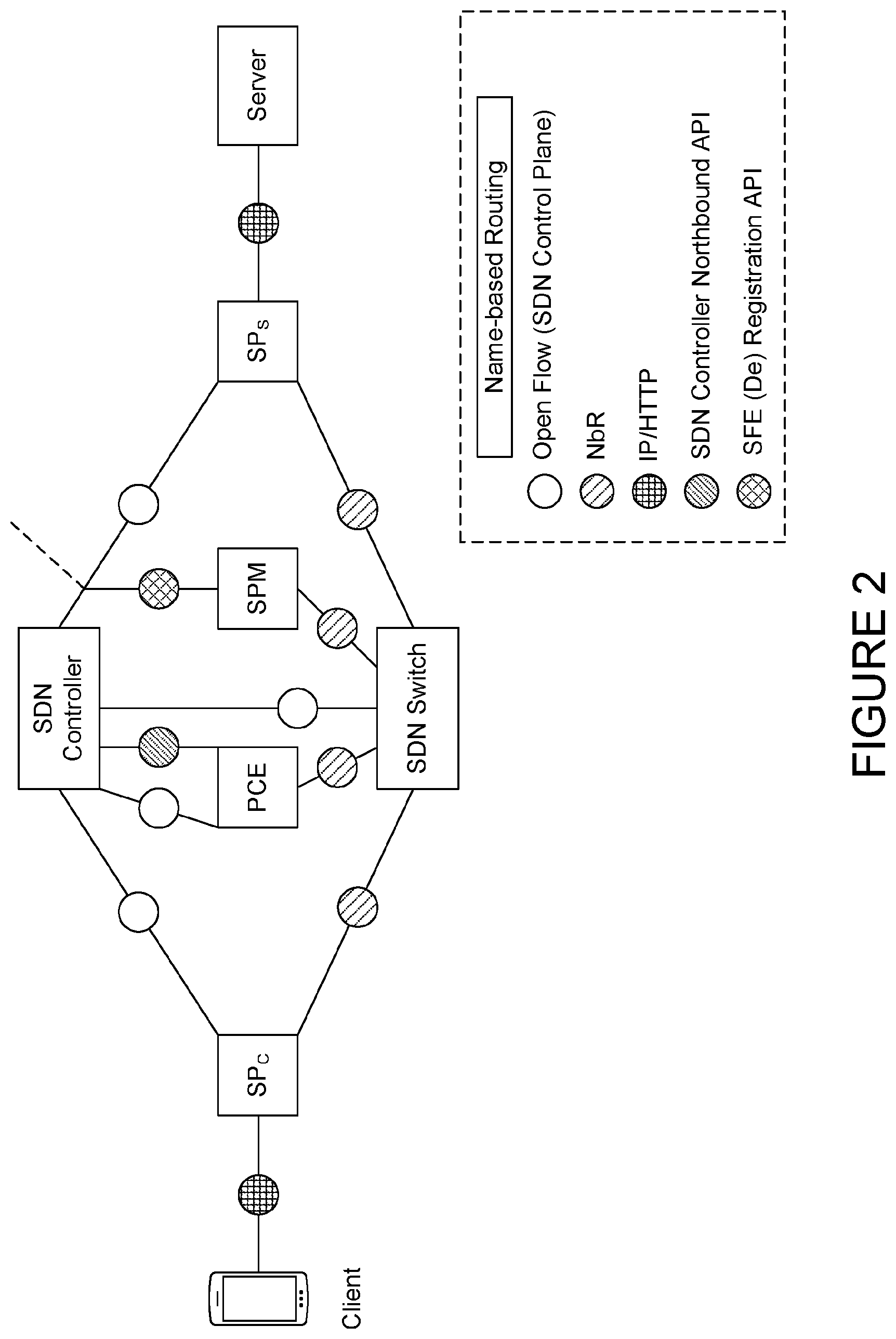 Patent US12309060 Figure 5 – Methods, apparatus, and systems for isolation of service chains in a name-based routing system