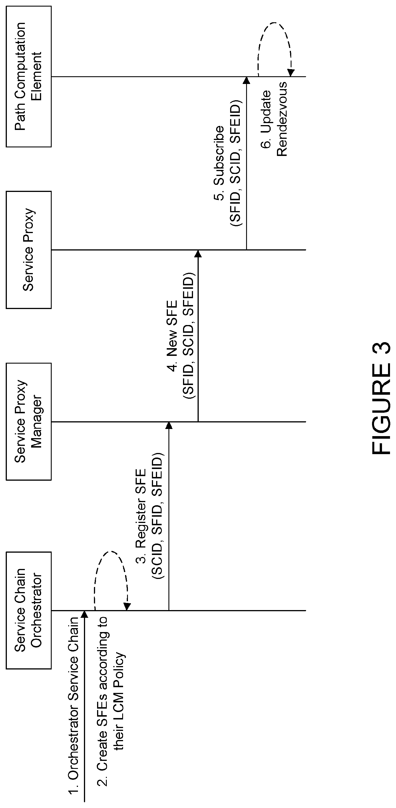 Patent US12309060 Figure 6 – Methods, apparatus, and systems for isolation of service chains in a name-based routing system