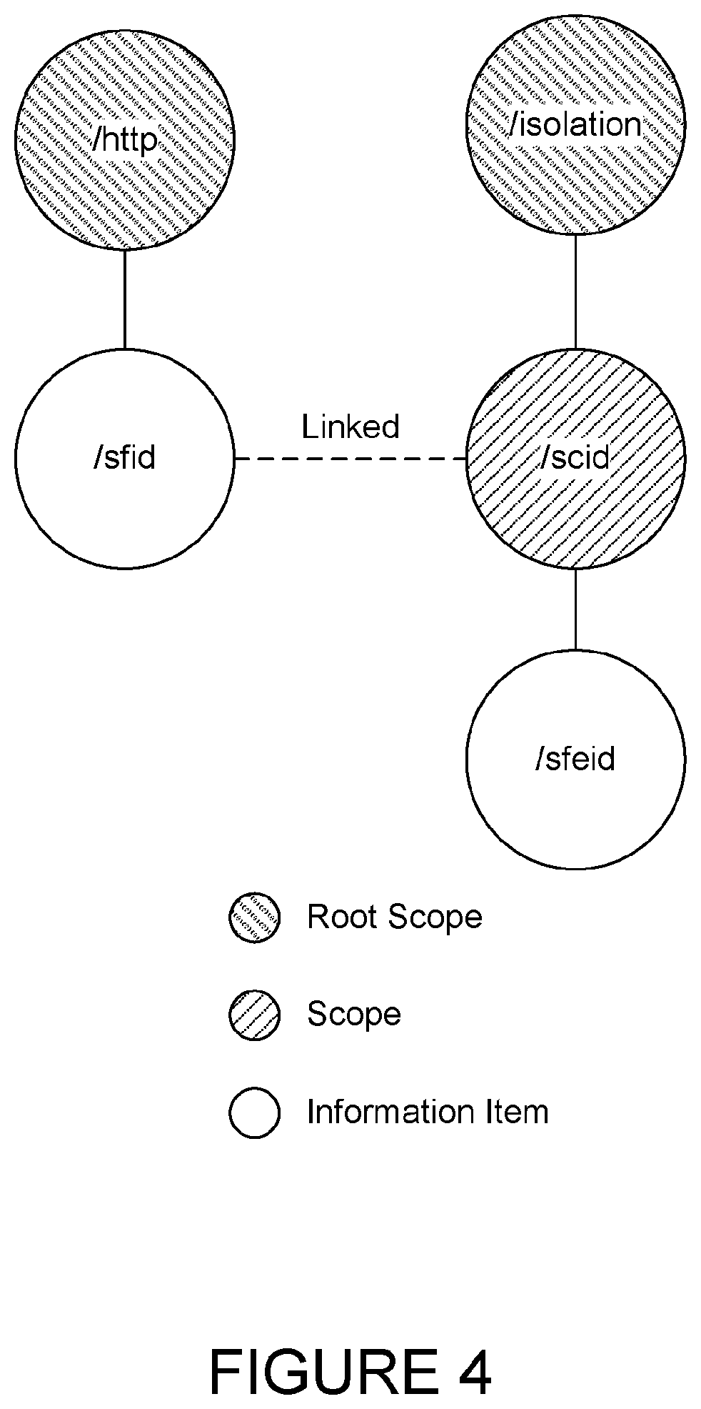 Patent US12309060 Figure 7 – Methods, apparatus, and systems for isolation of service chains in a name-based routing system